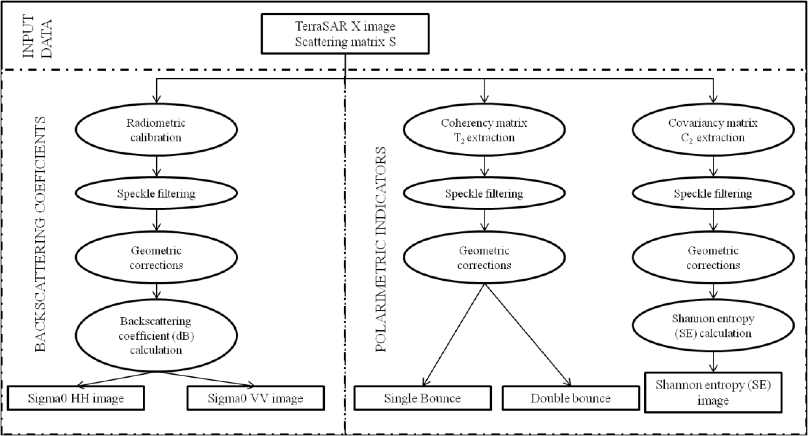 Remotesensing 06 03752f4 1024