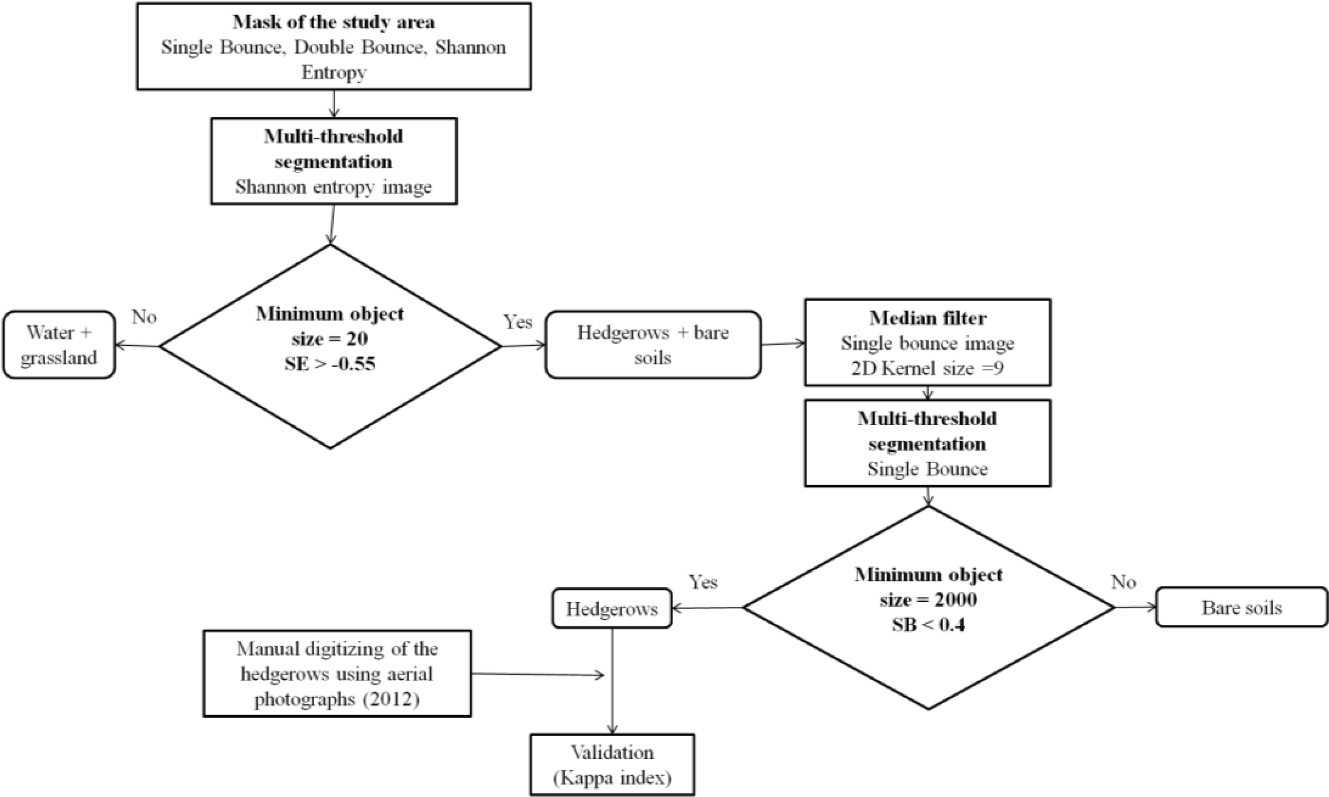 Remotesensing 06 03752f5 1024