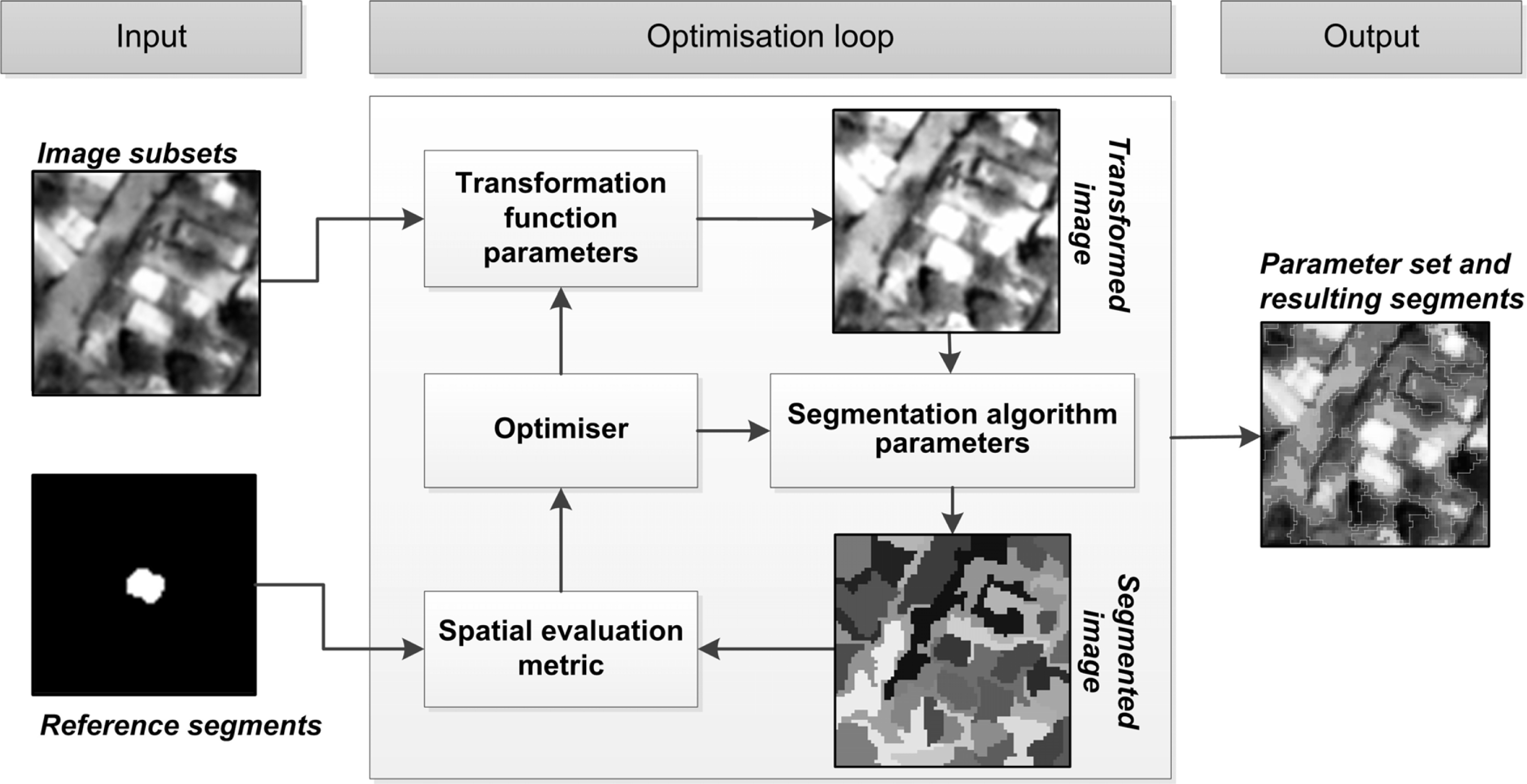 Remotesensing 06 03791f1 1024