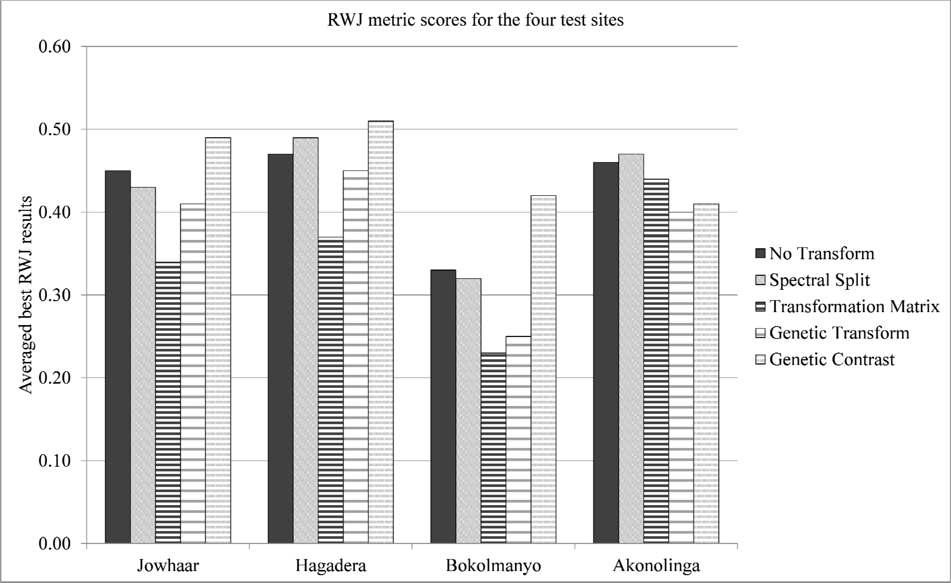 Remotesensing 06 03791f10 1024