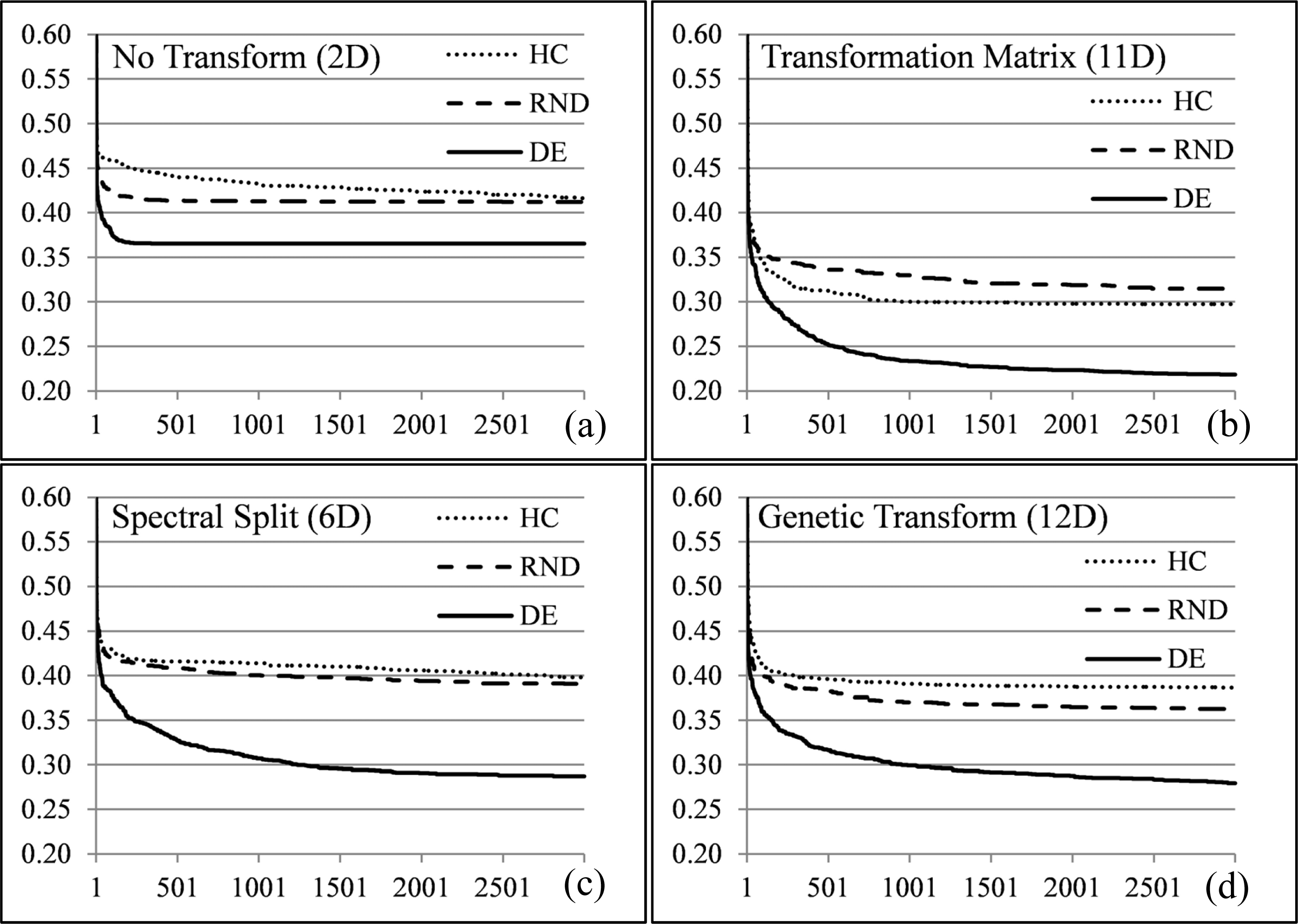 Remotesensing 06 03791f14 1024