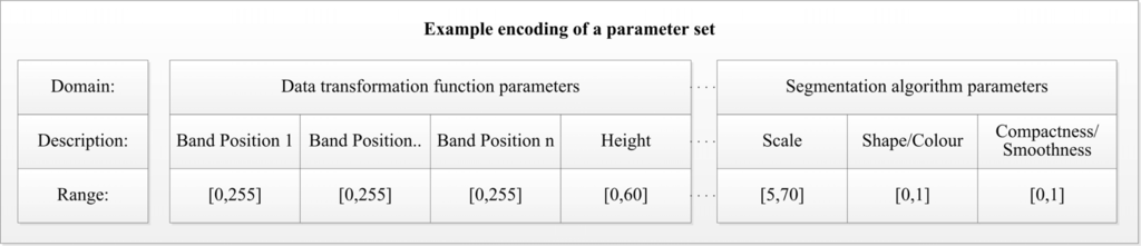 Remotesensing 06 03791f2 1024
