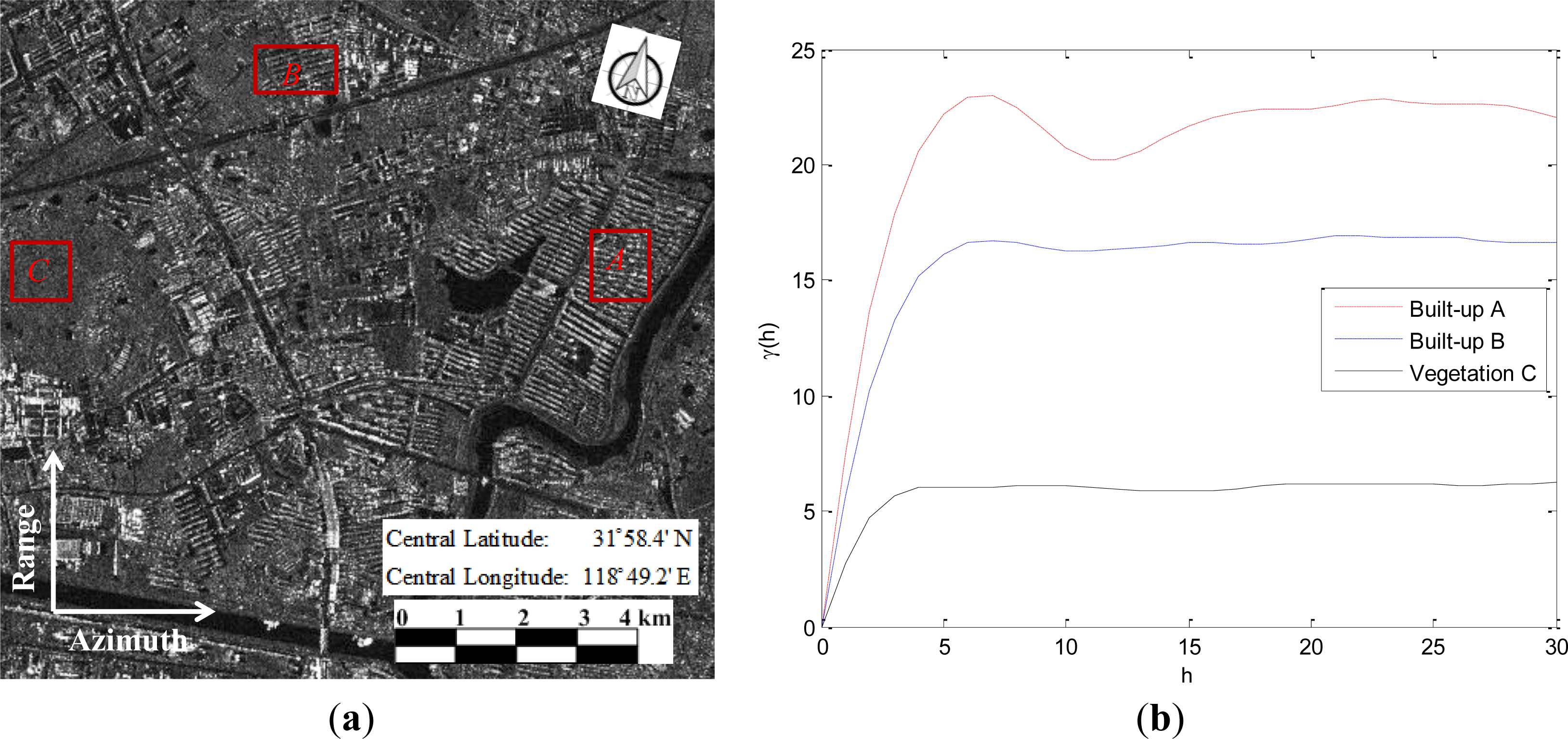 Remotesensing 06 03857f2 1024