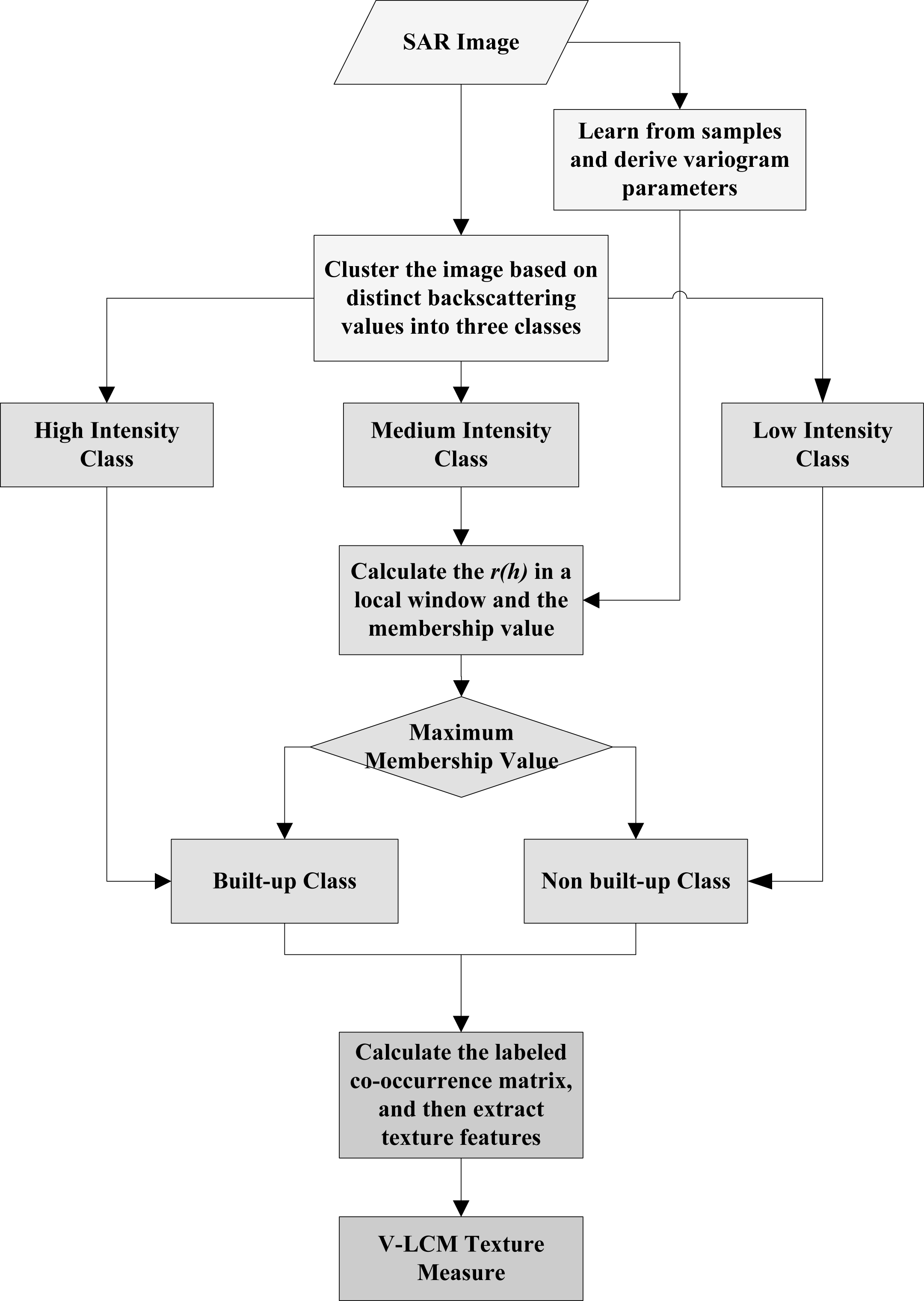 Remotesensing 06 03857f3 1024