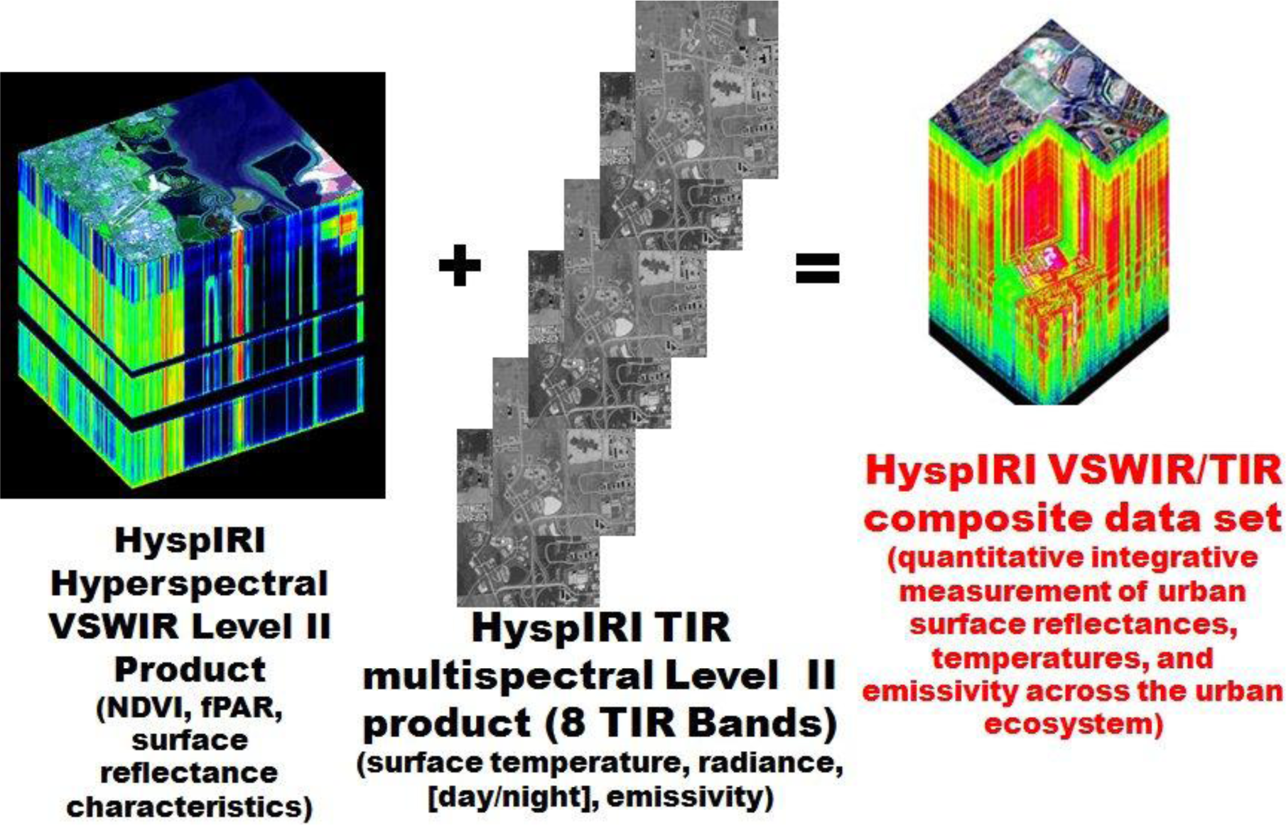 Remotesensing 06 03879f5 1024