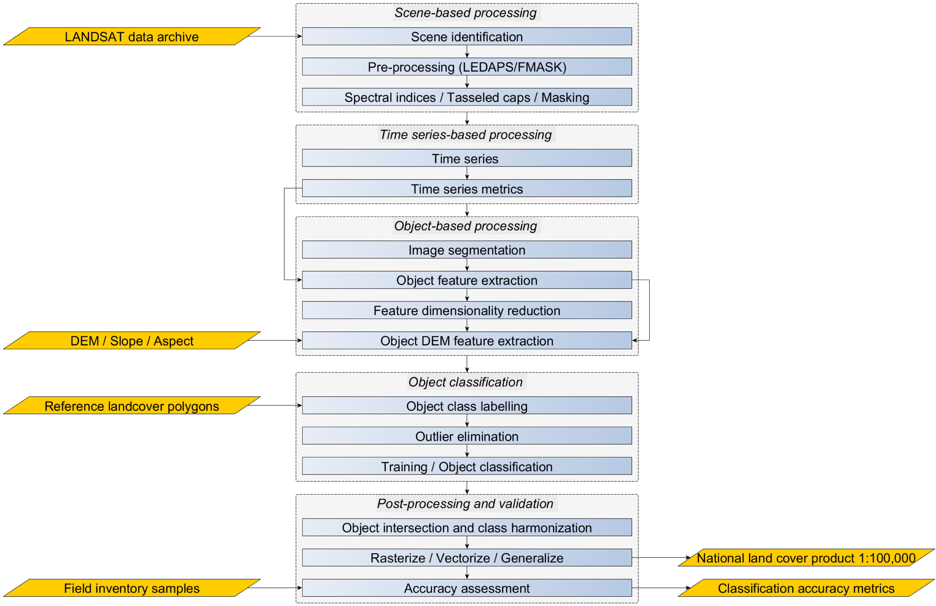 Remotesensing 06 03923f2 1024