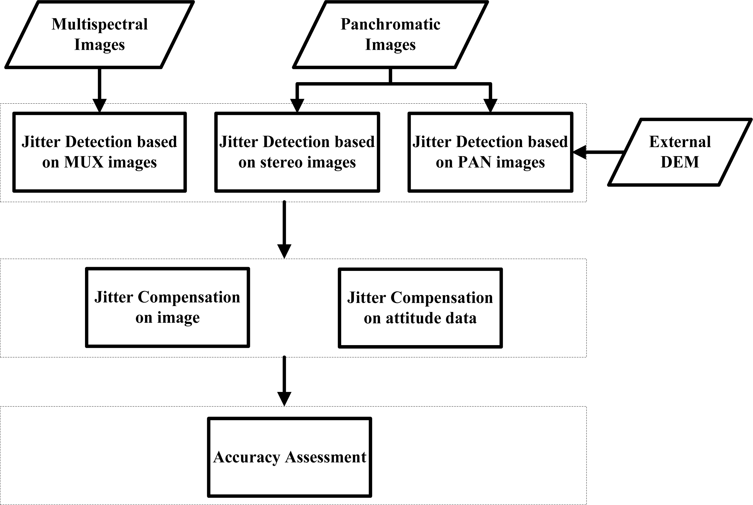 Remotesensing 06 03944f1 1024