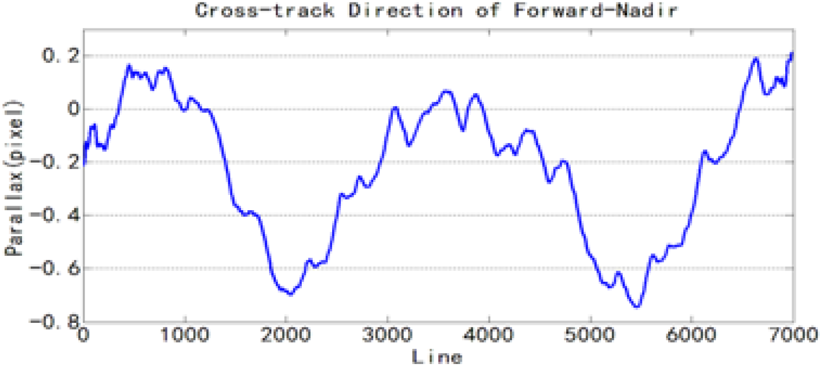 Remotesensing 06 03944f11 1024