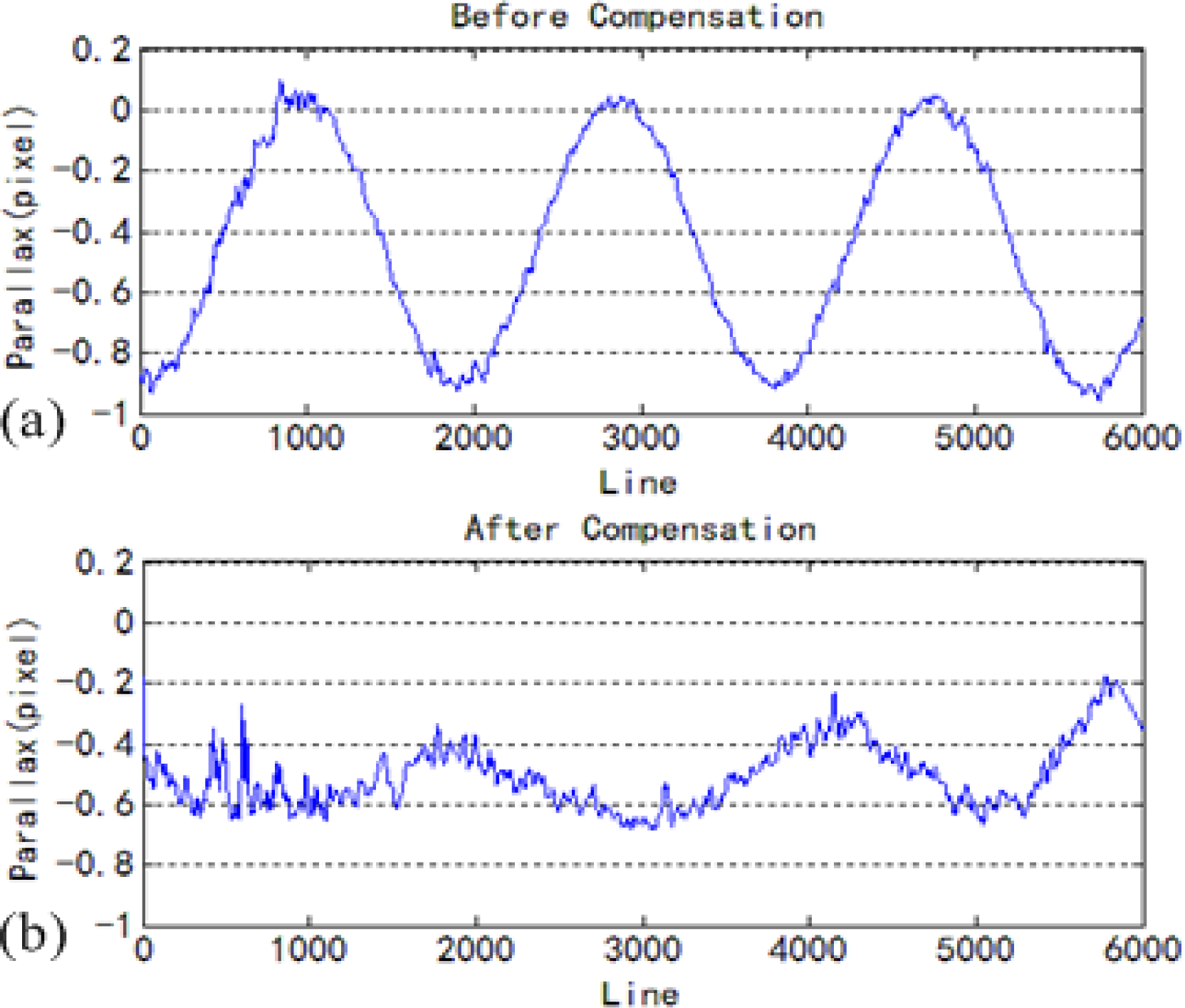 Remotesensing 06 03944f12 1024