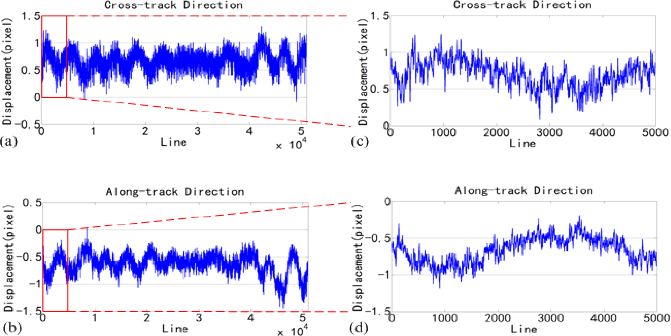 Remote Sensing Free FullText Framework of Jitter Detection and