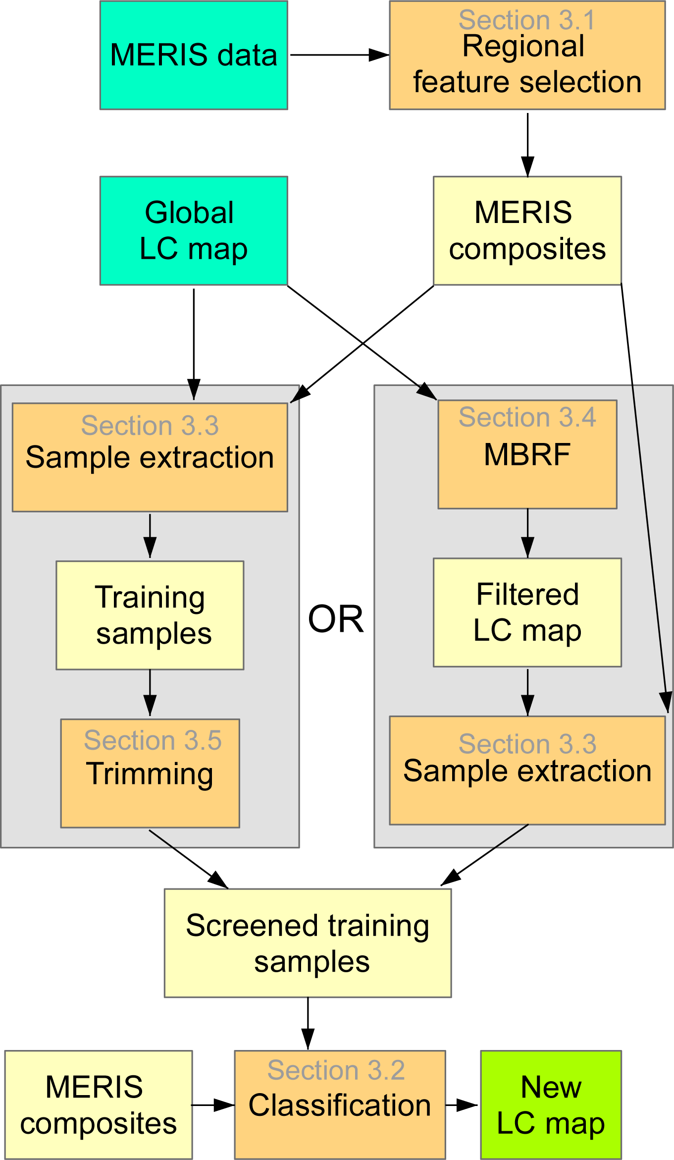 Remotesensing 06 03965f2 1024