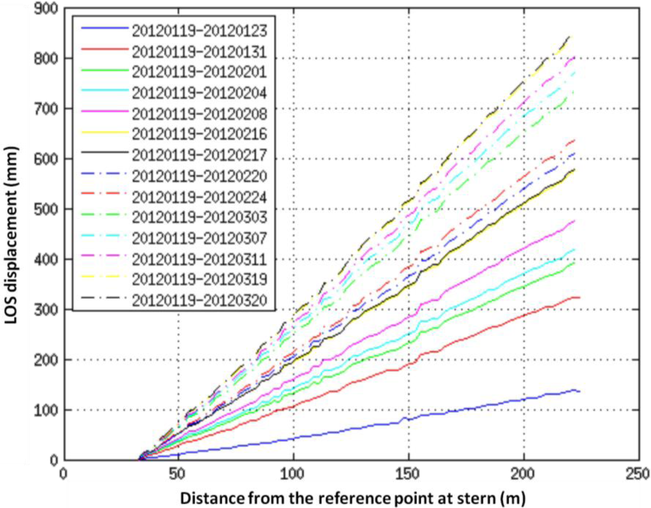 Remotesensing 06 03988f4 1024
