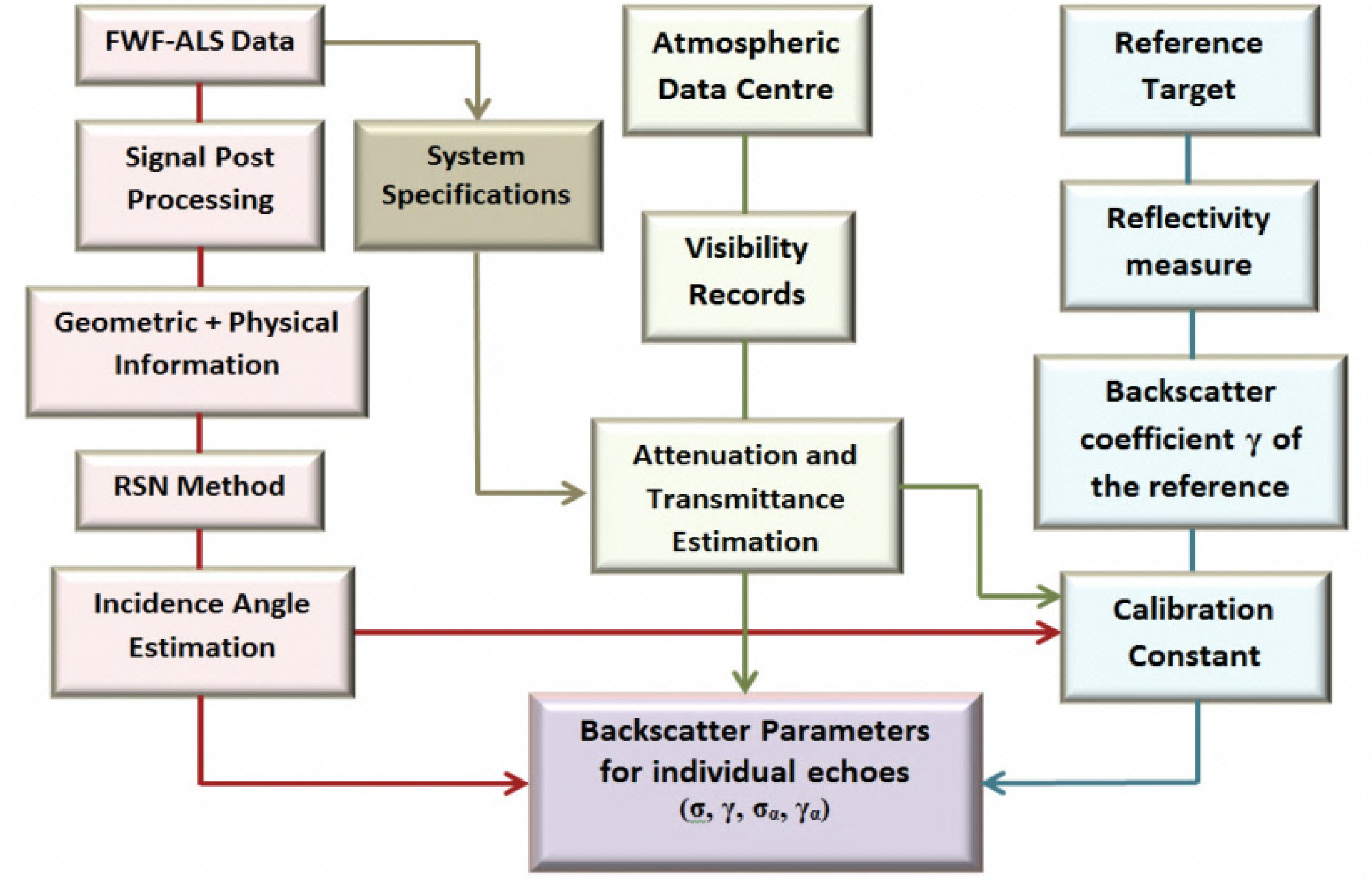 Remotesensing 06 04109f2 1024