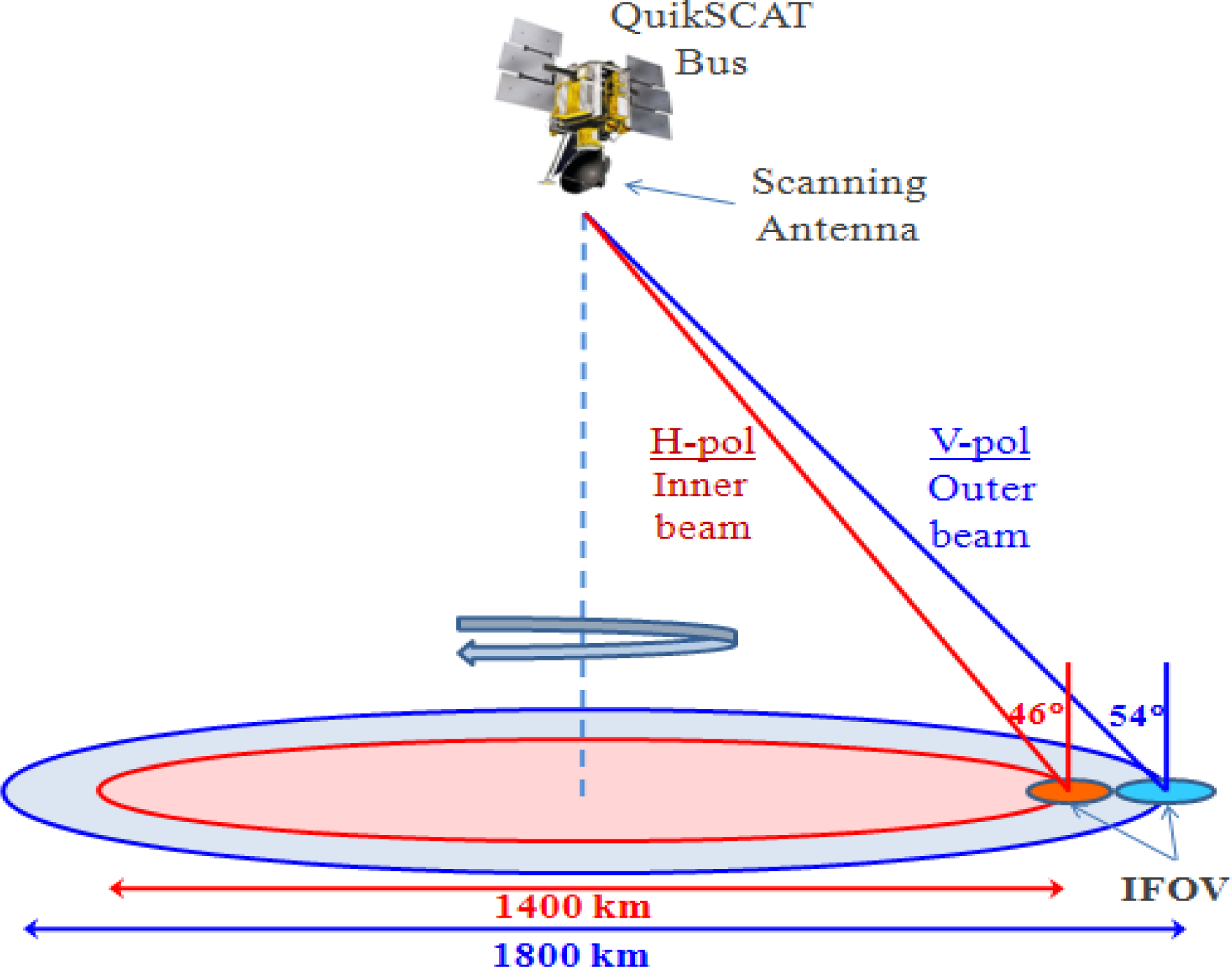 Remotesensing 06 04133f1 1024