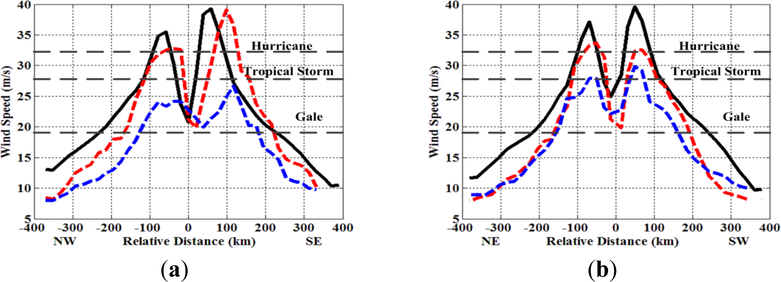 Remotesensing 06 04133f10 1024