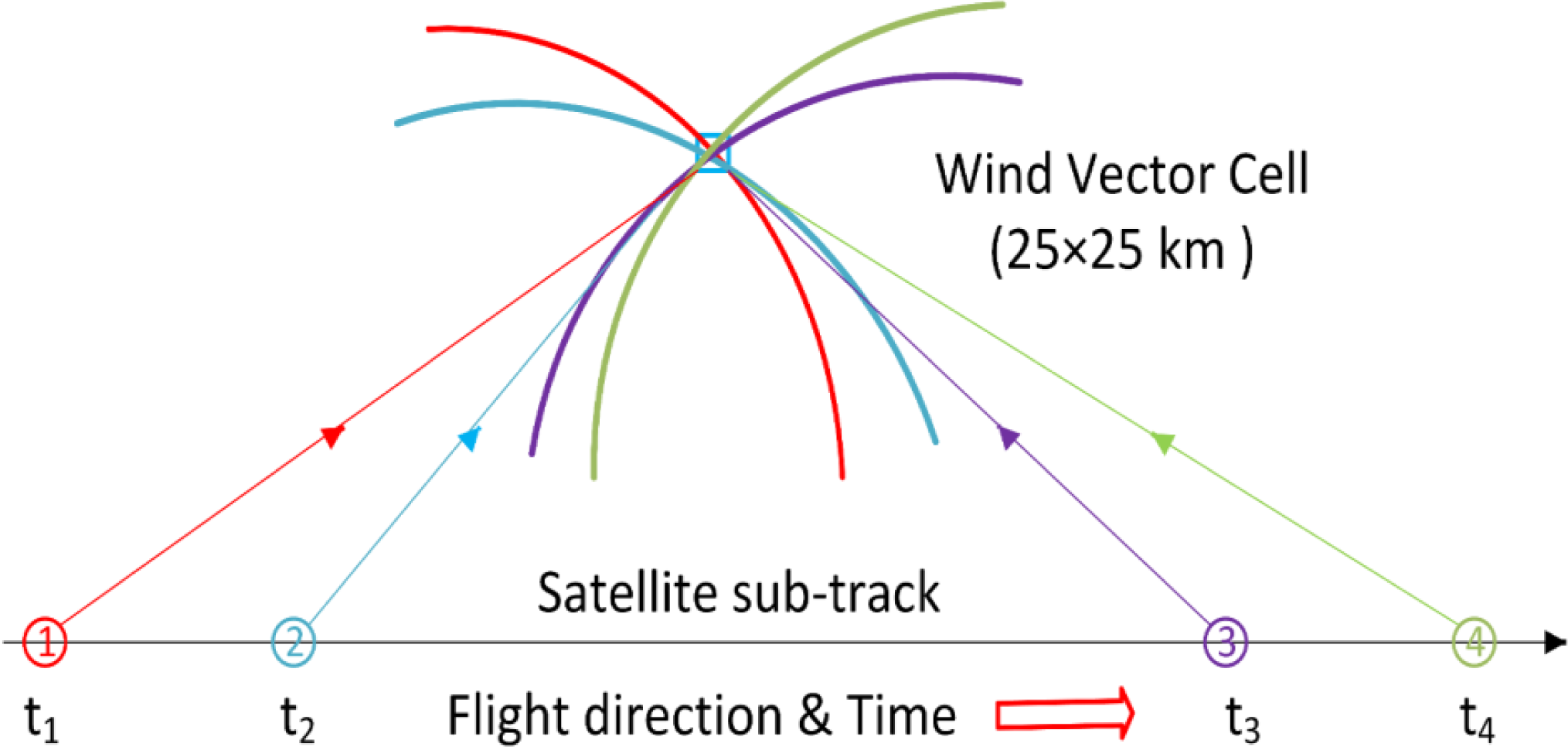 Remotesensing 06 04133f2 1024