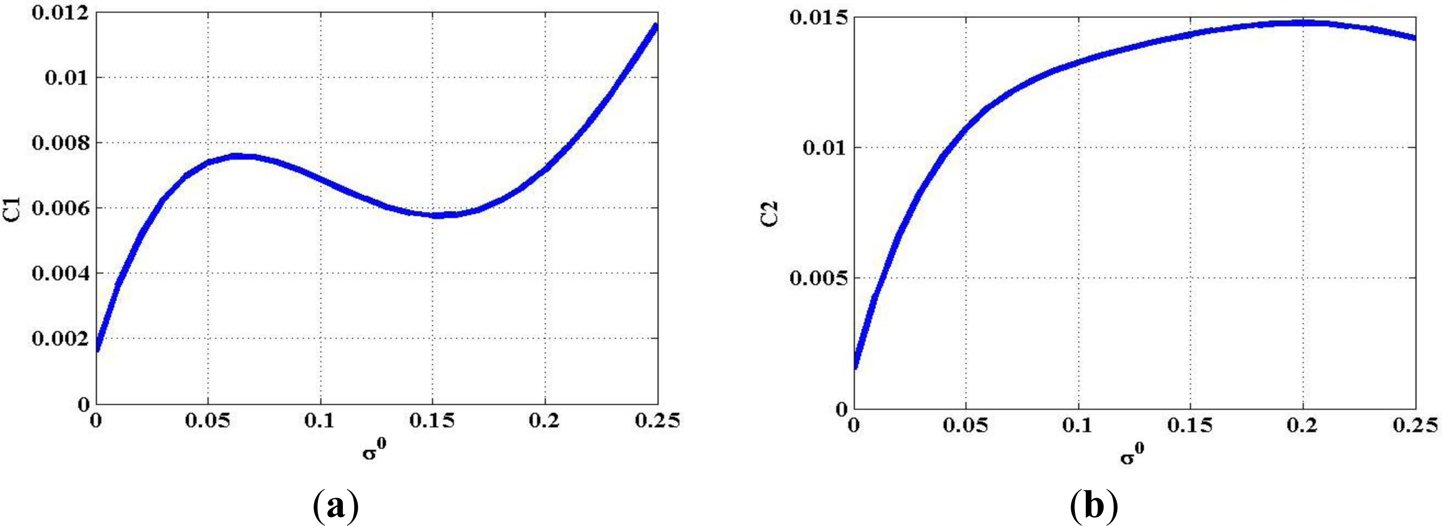 Remotesensing 06 04133f4 1024