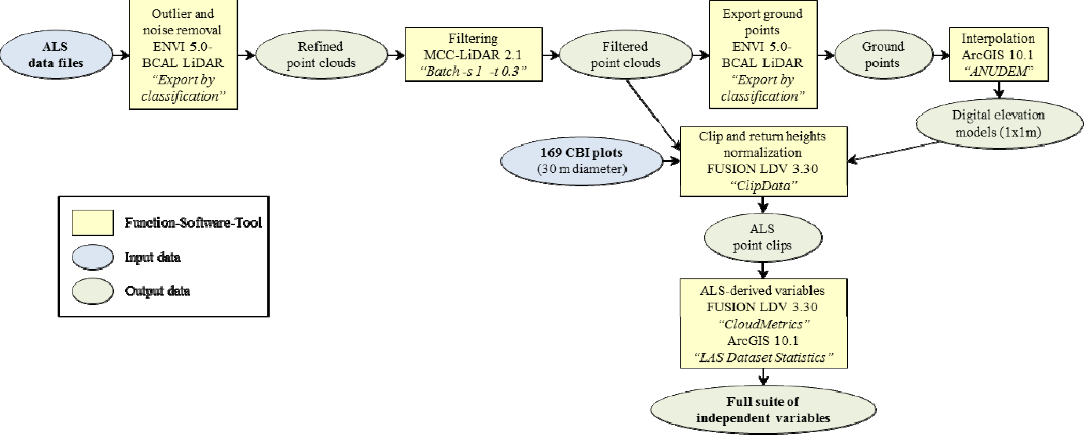 Remotesensing 06 04240f3 1024