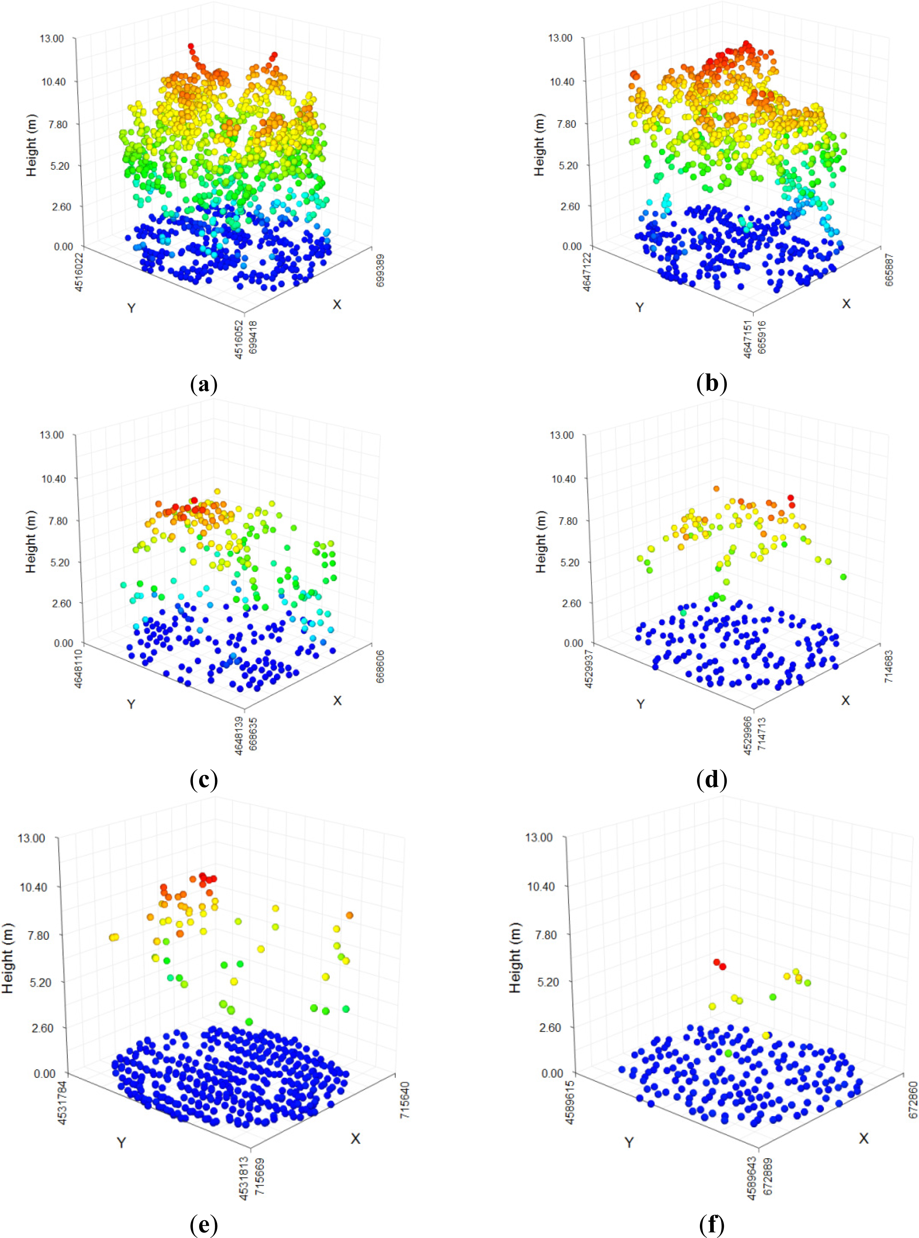 Remotesensing 06 04240f5 1024