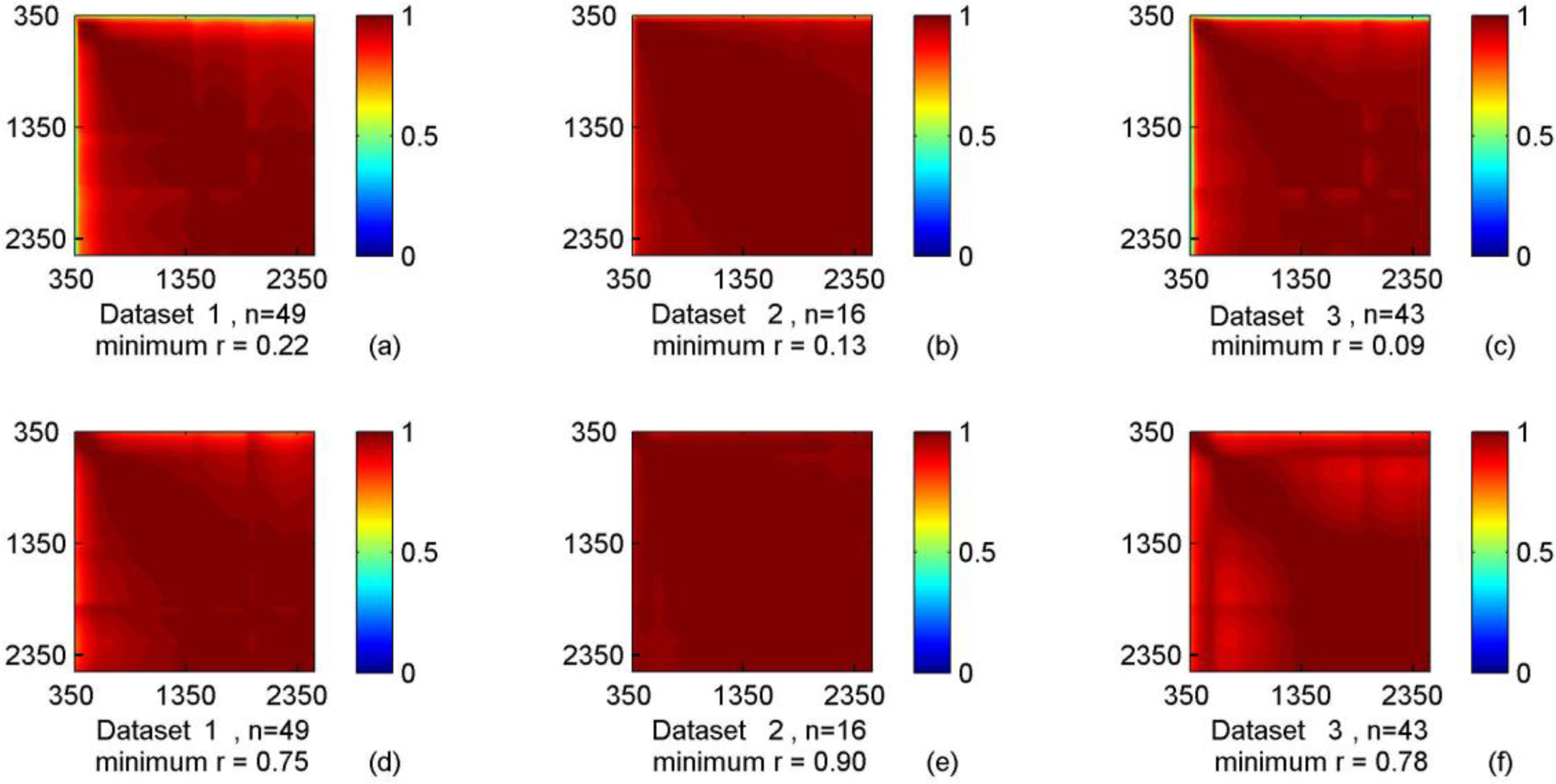 Remotesensing 06 04305f4 1024