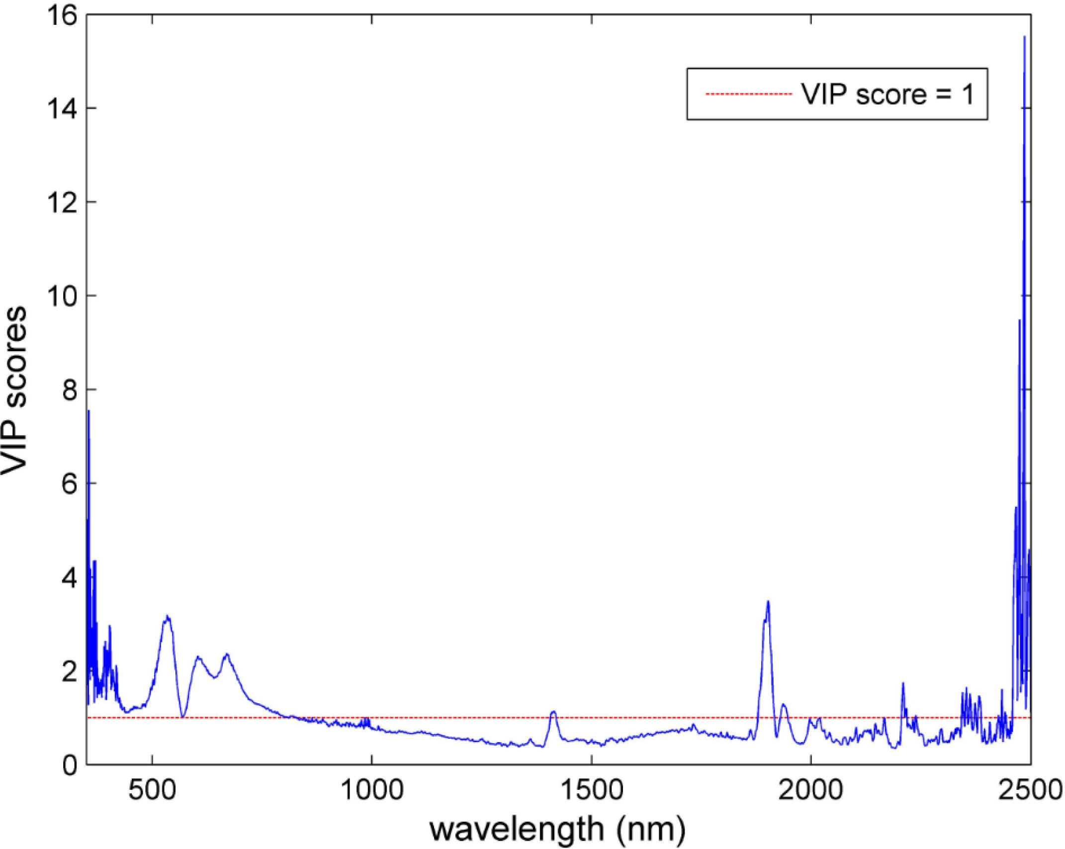 Remotesensing 06 04305f7 1024