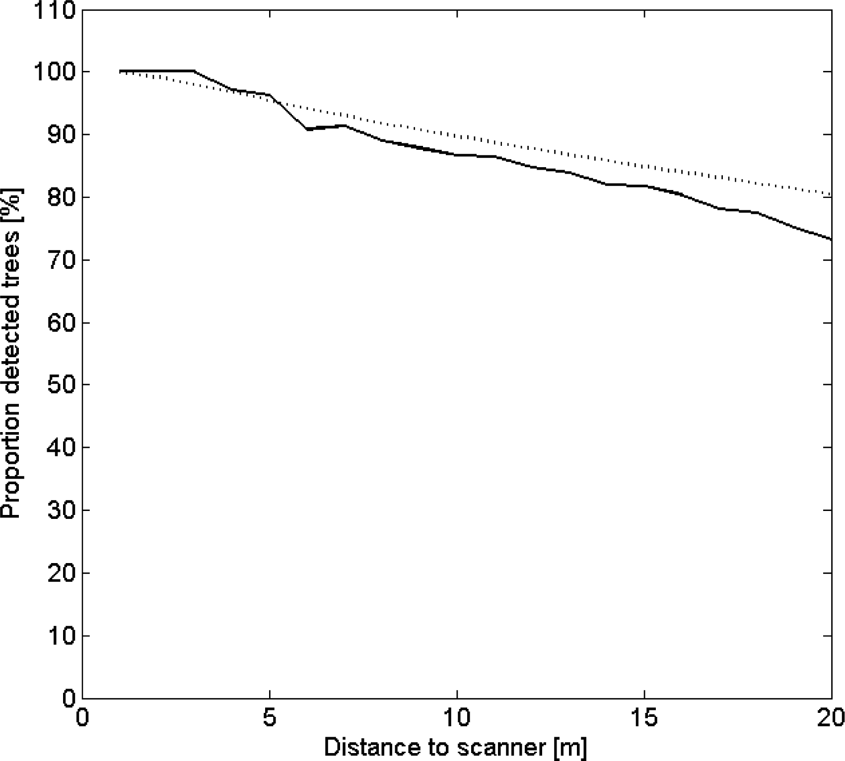 Remotesensing 06 04323f8 1024
