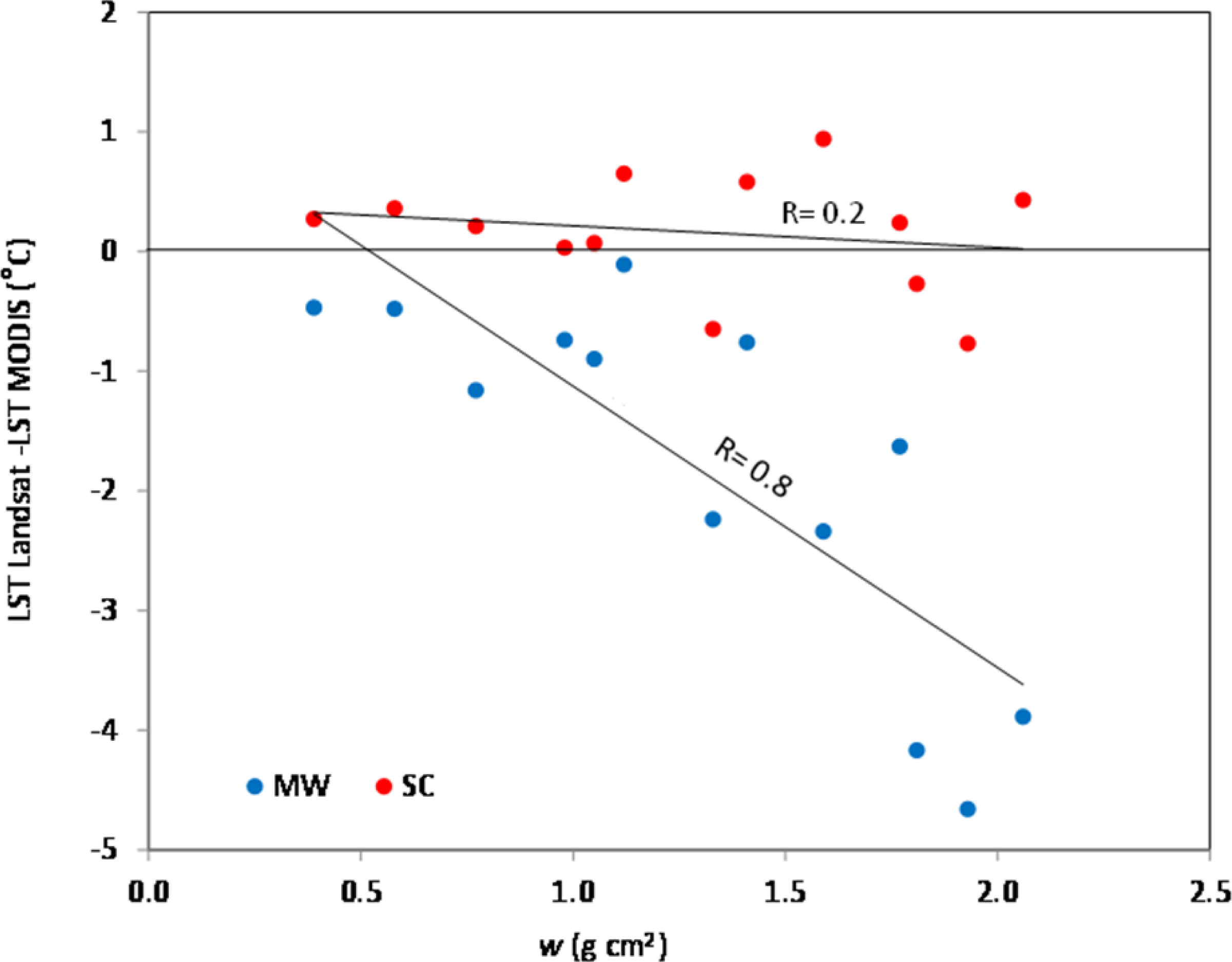 Remotesensing 06 04345f2 1024