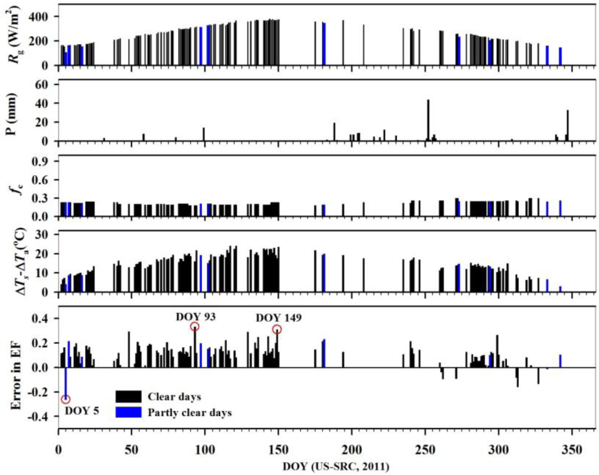 Remotesensing 06 04369f11 1024
