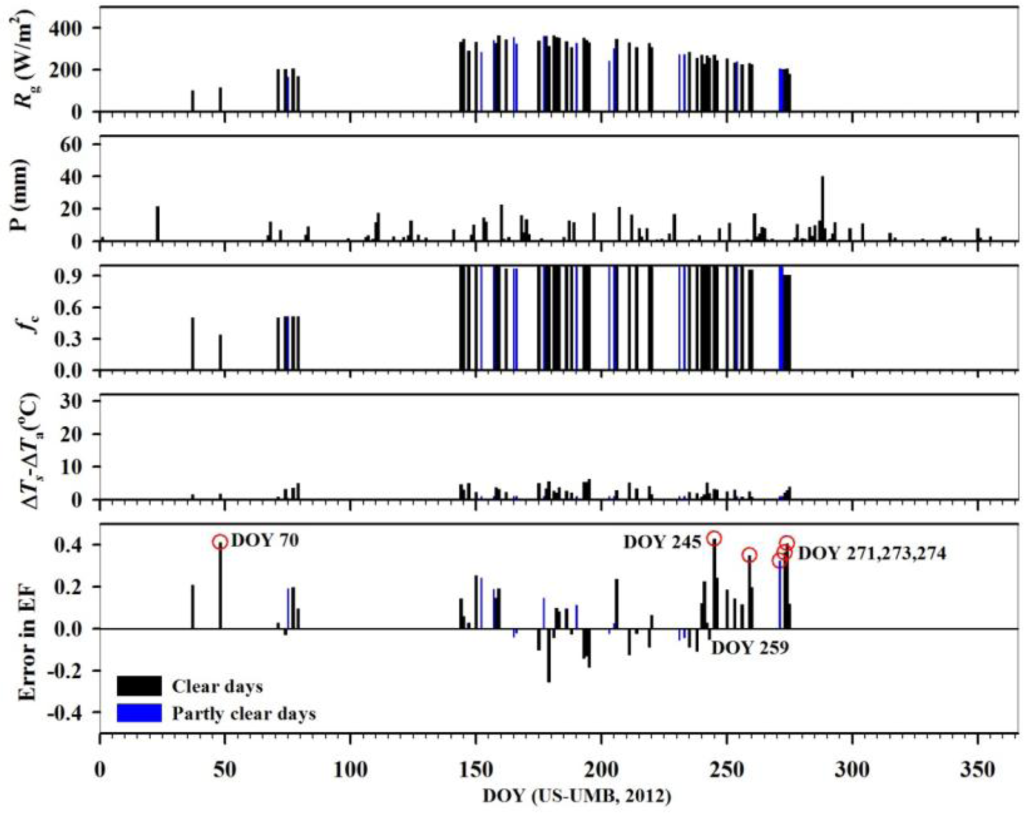 Remotesensing 06 04369f13 1024