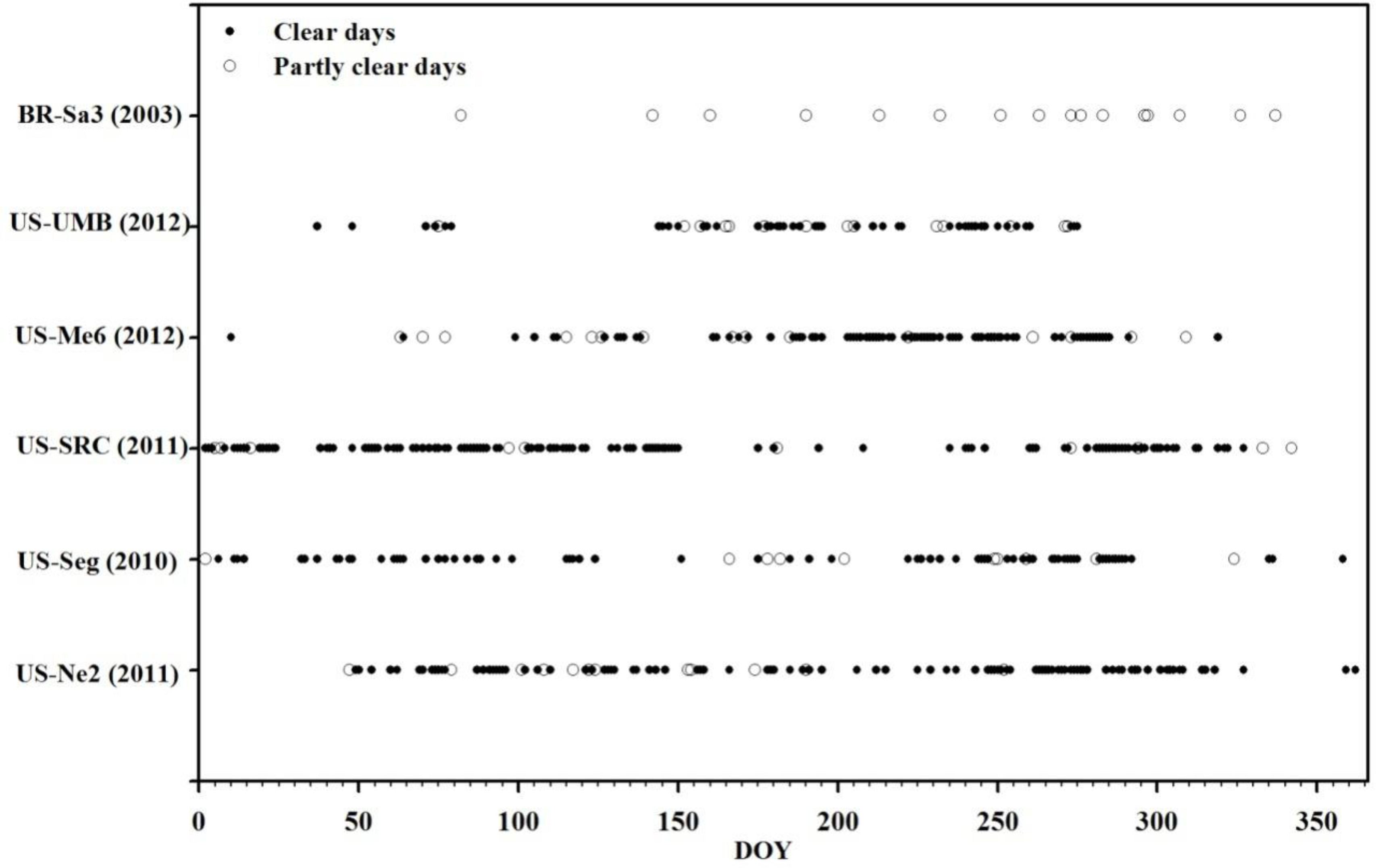 Remotesensing 06 04369f4 1024