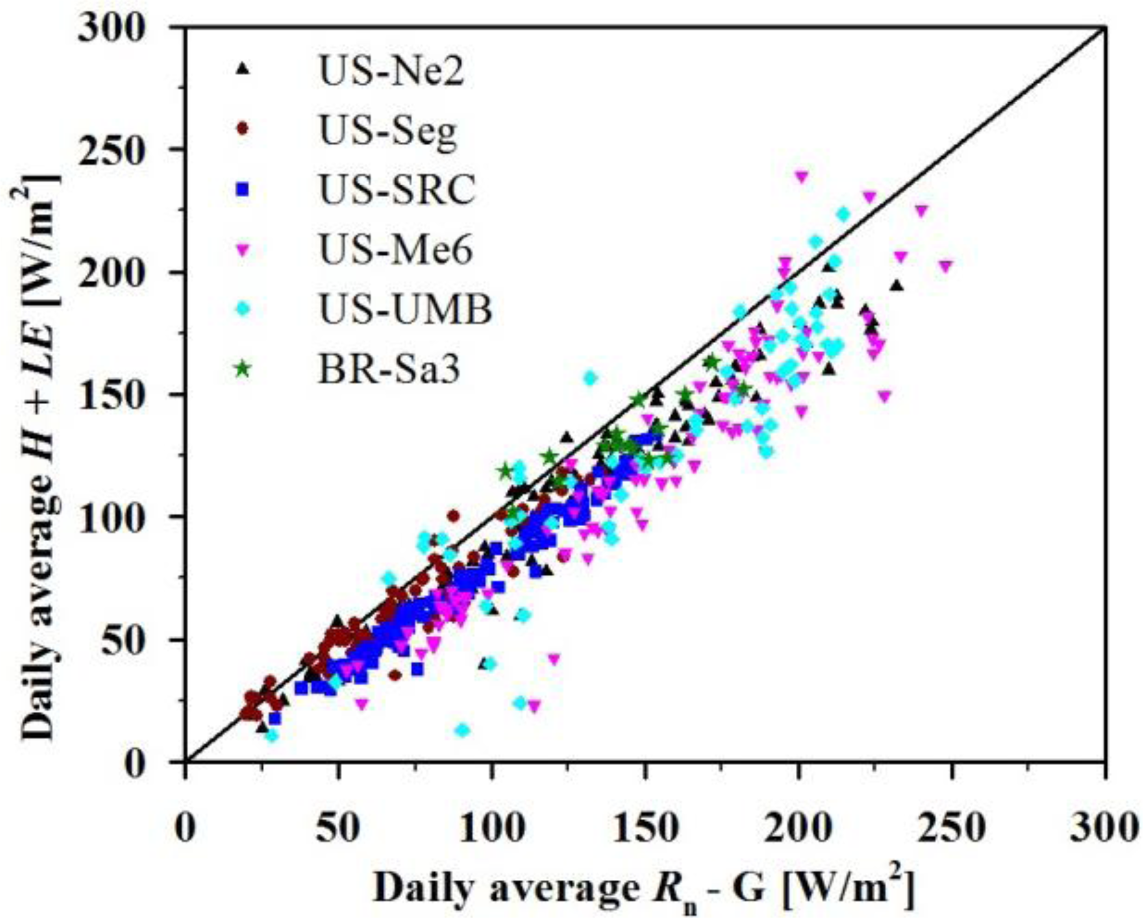 Remotesensing 06 04369f5 1024