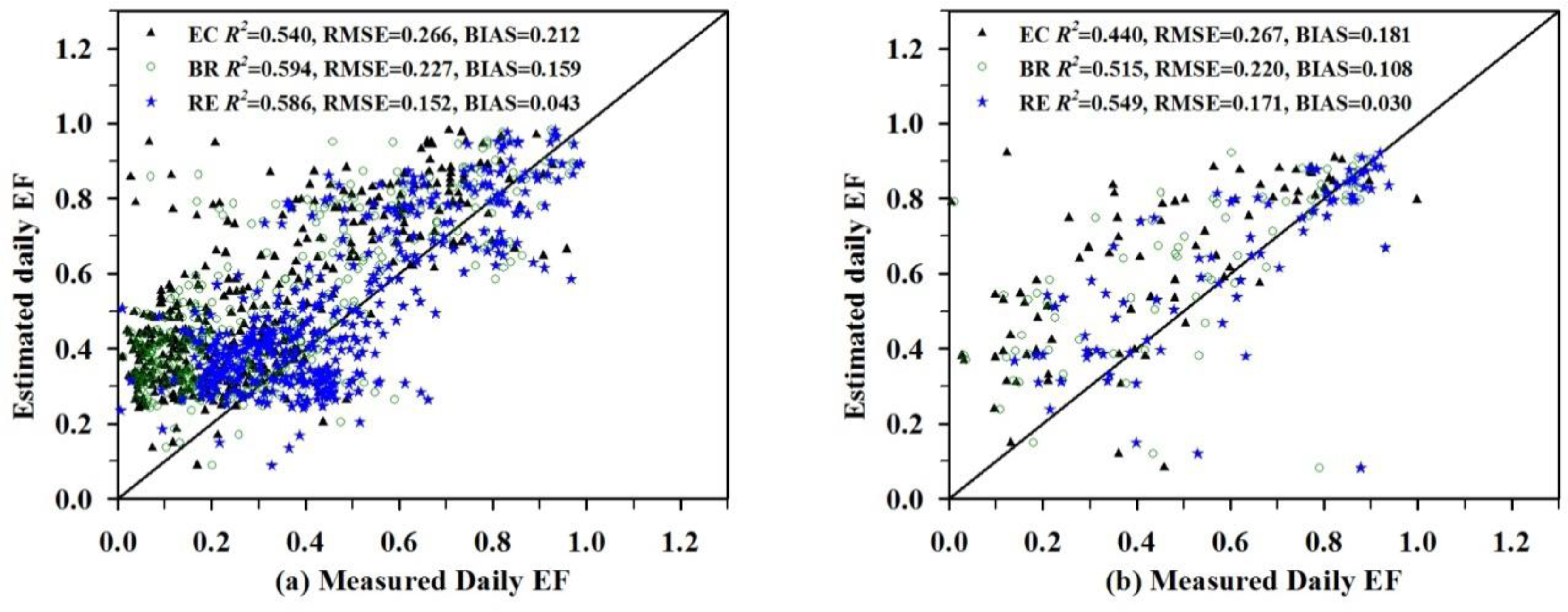 Remotesensing 06 04369f6 1024
