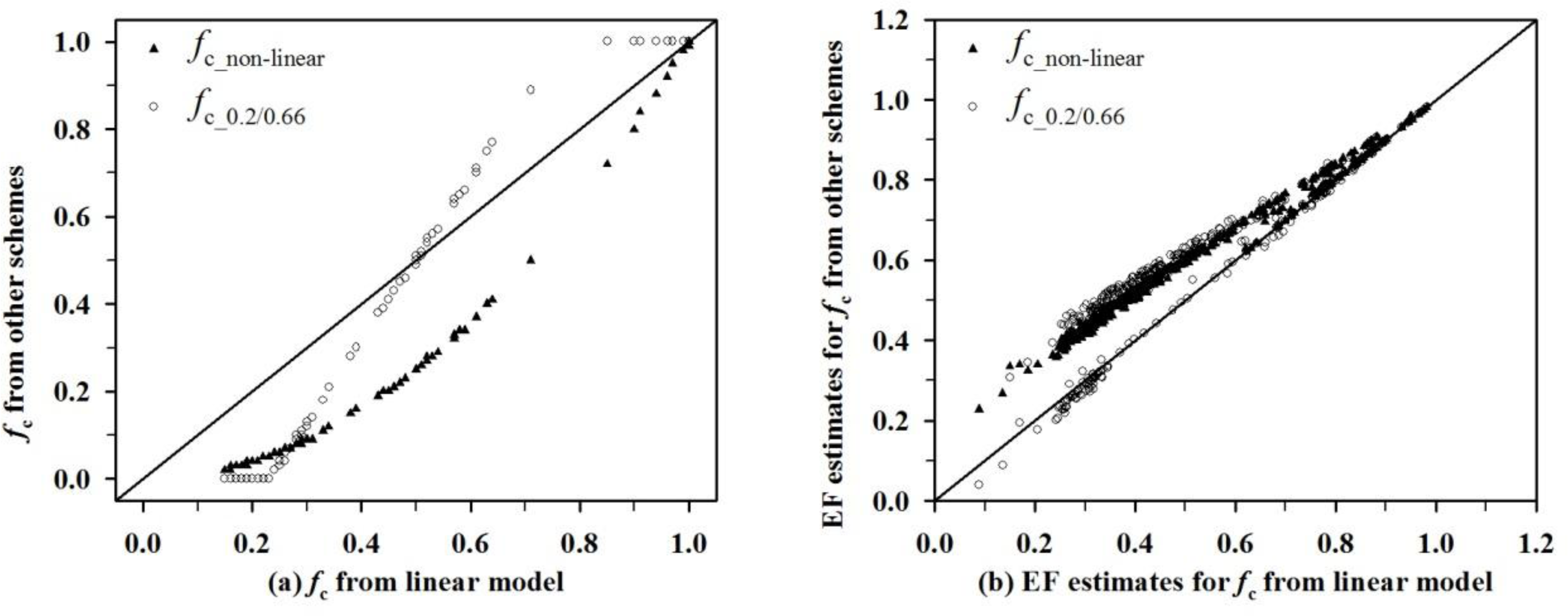 Remotesensing 06 04369f7 1024