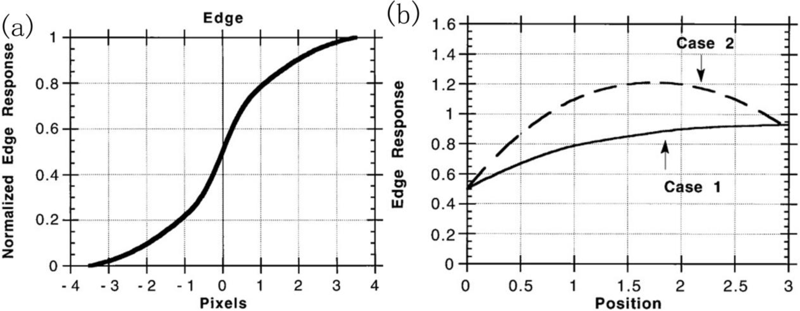 Remotesensing 06 04409f3 1024