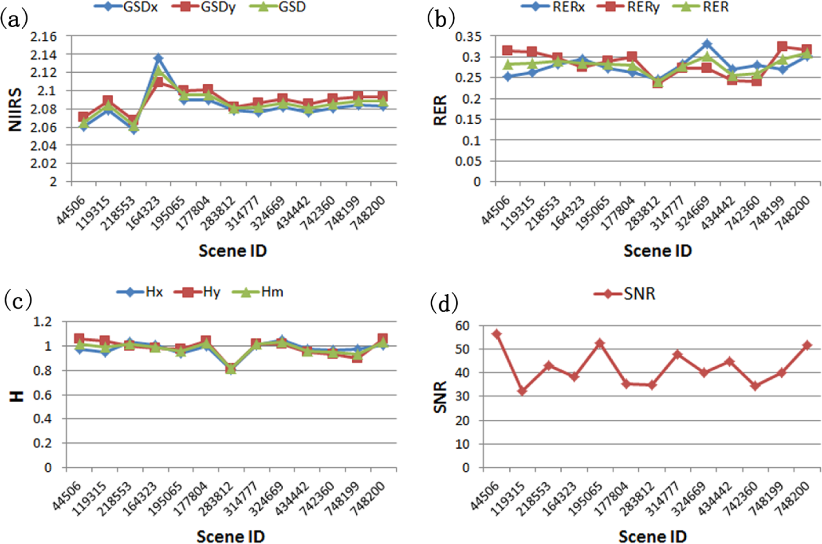 Remotesensing 06 04409f4 1024