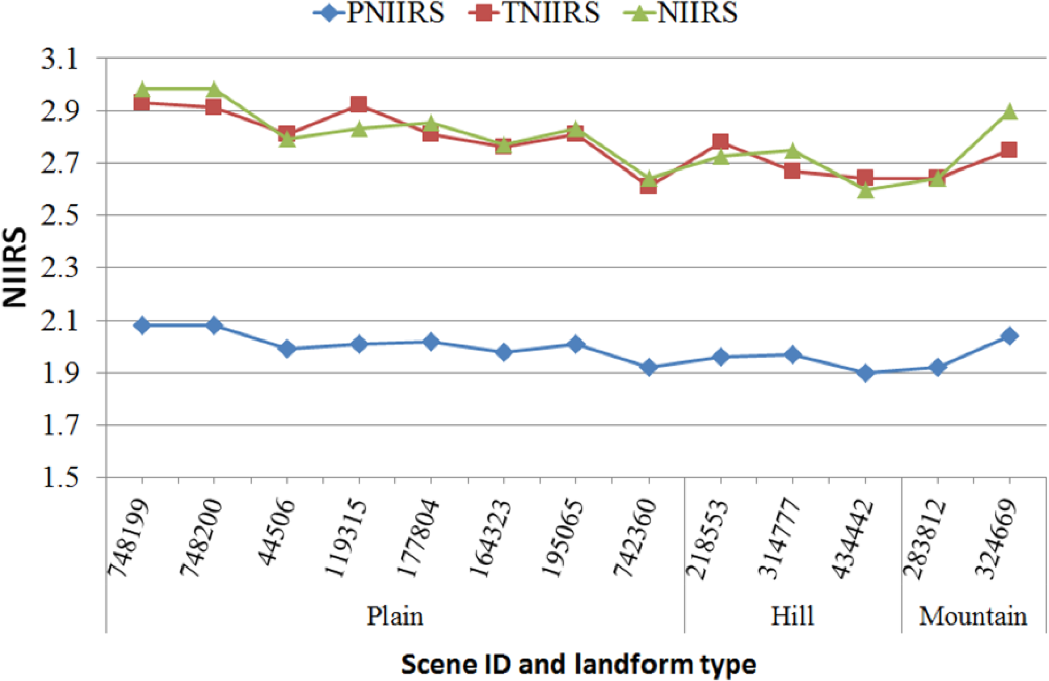 Remotesensing 06 04409f6 1024