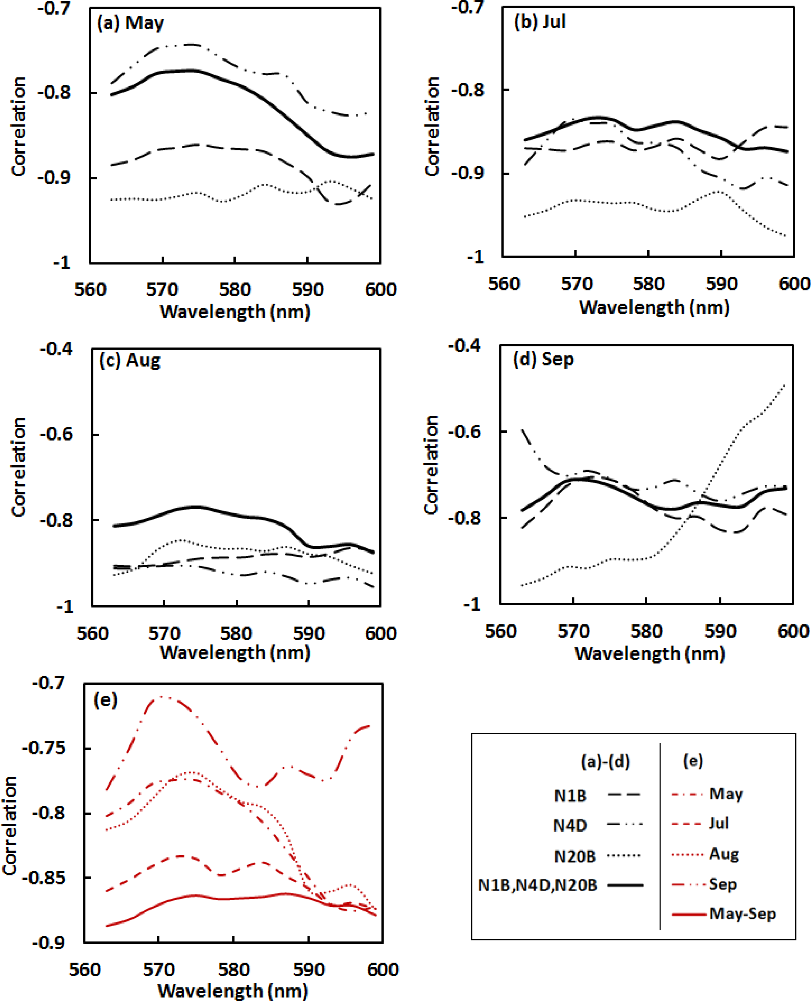Remotesensing 06 04430f4 1024
