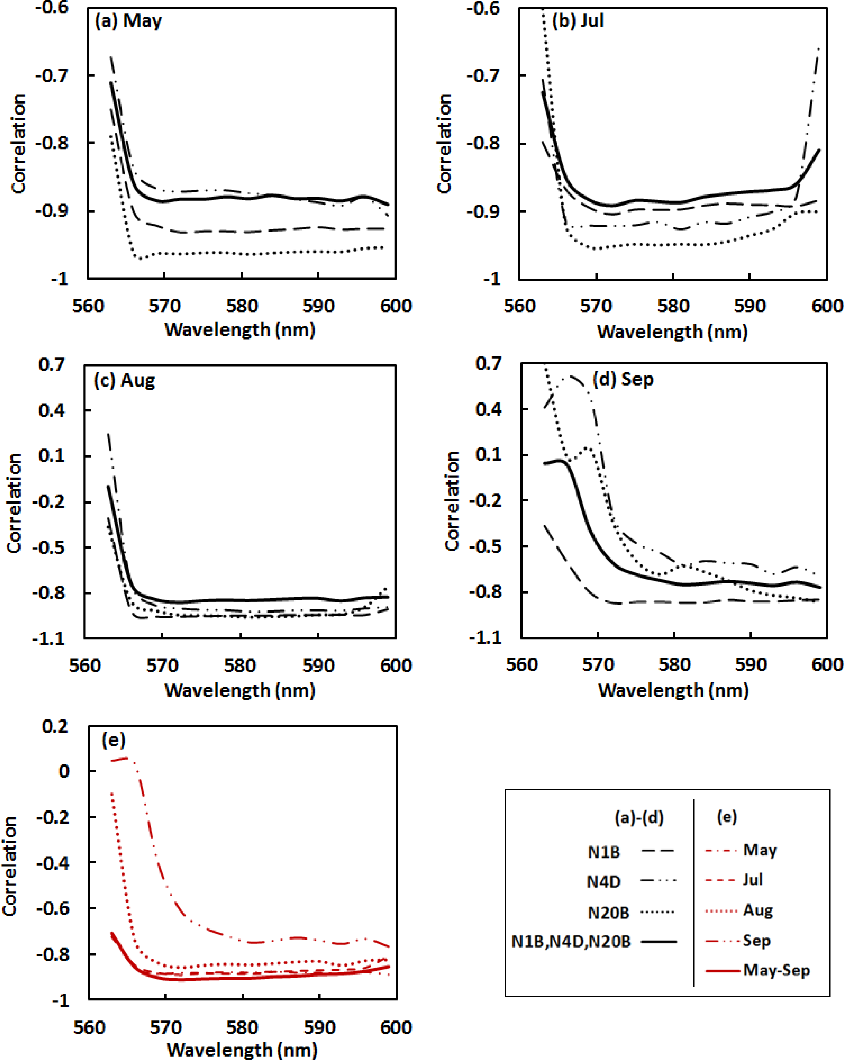 Remotesensing 06 04430f5 1024