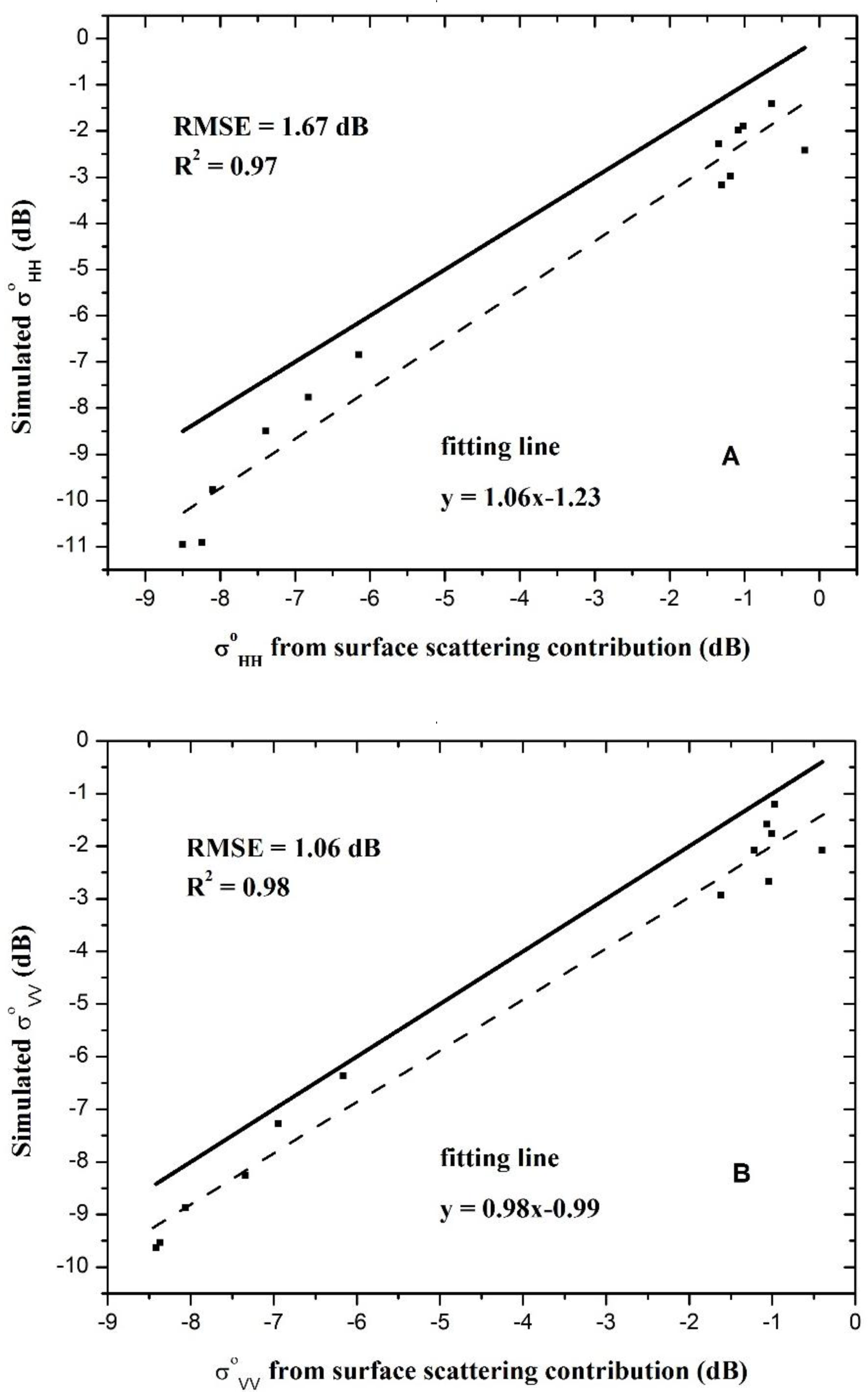 Remotesensing 06 04546f6 1024
