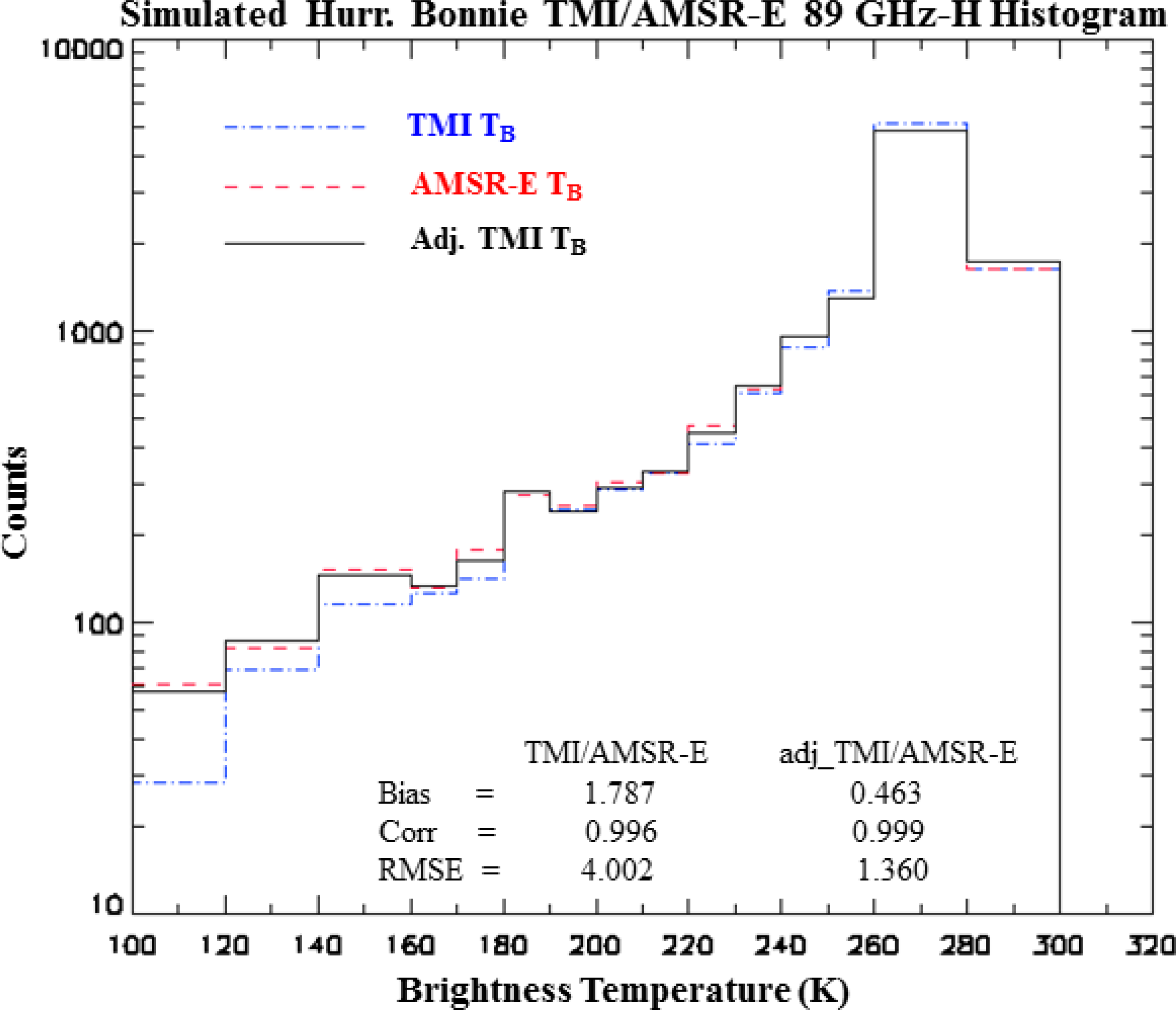 Remotesensing 06 04563f11 1024