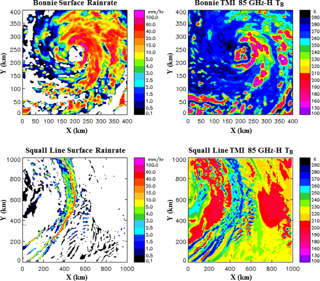 Nhc'S Secret Weapon: 3 Key Tropical Storm Monitoring Techniques - kkr2arz