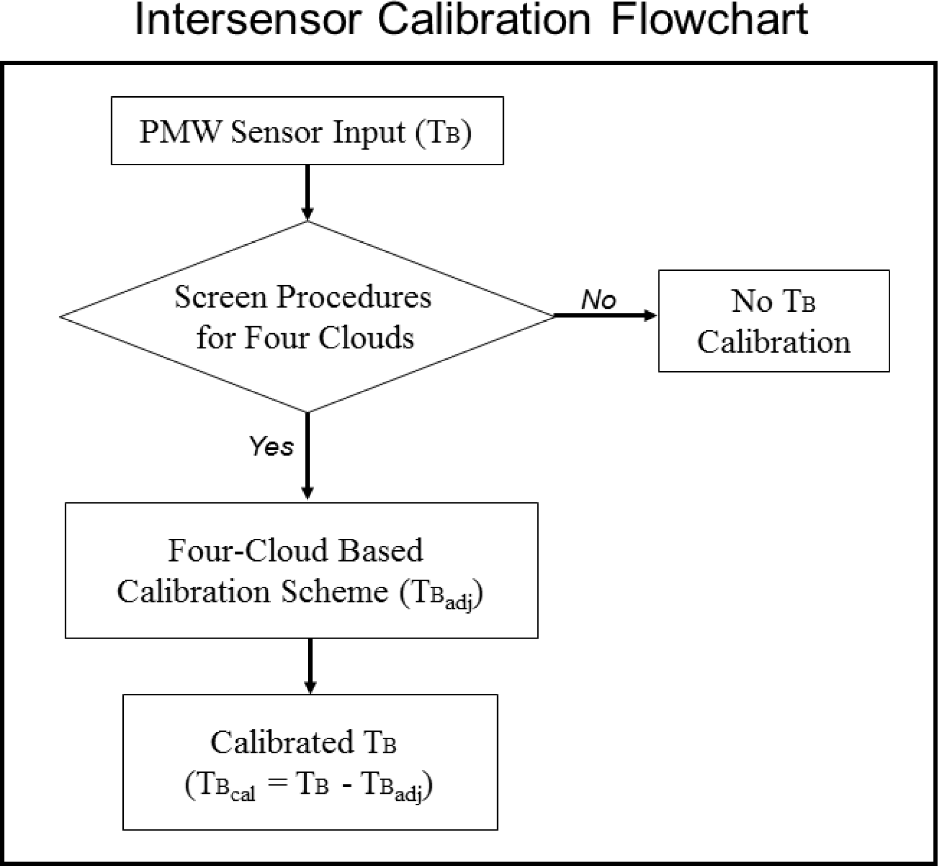 Remotesensing 06 04563f7 1024