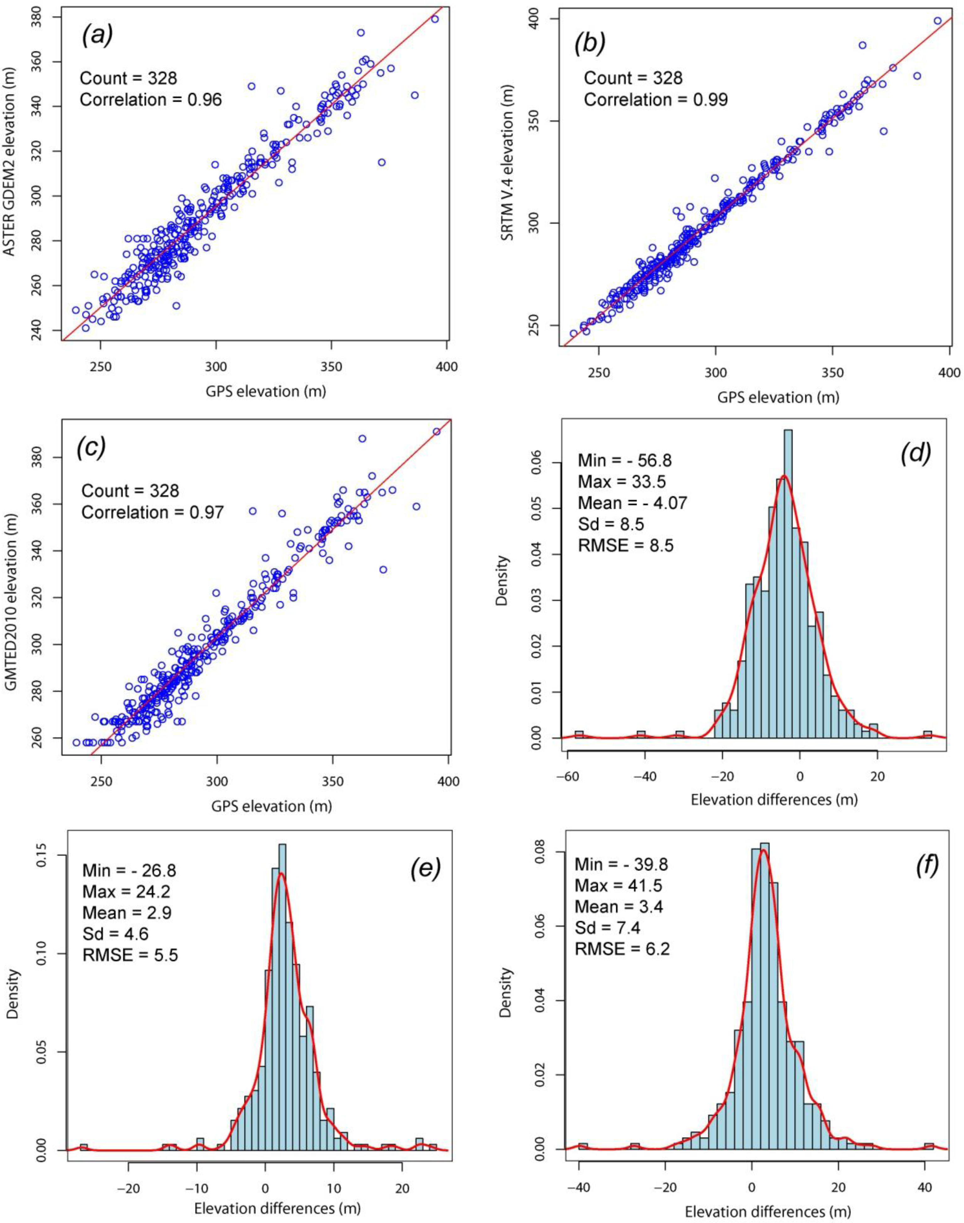Remotesensing 06 04600f7 1024
