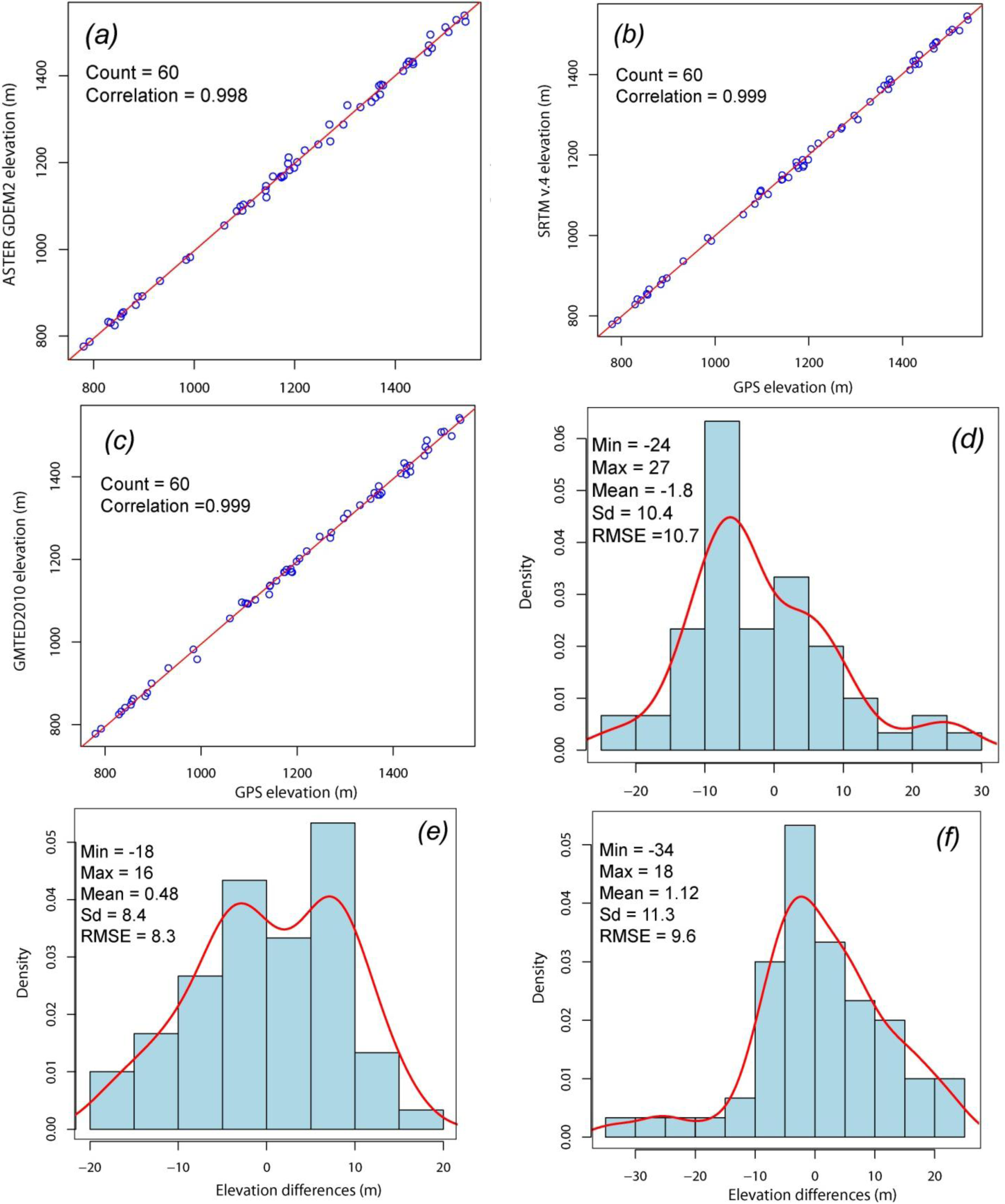 Remotesensing 06 04600f8 1024
