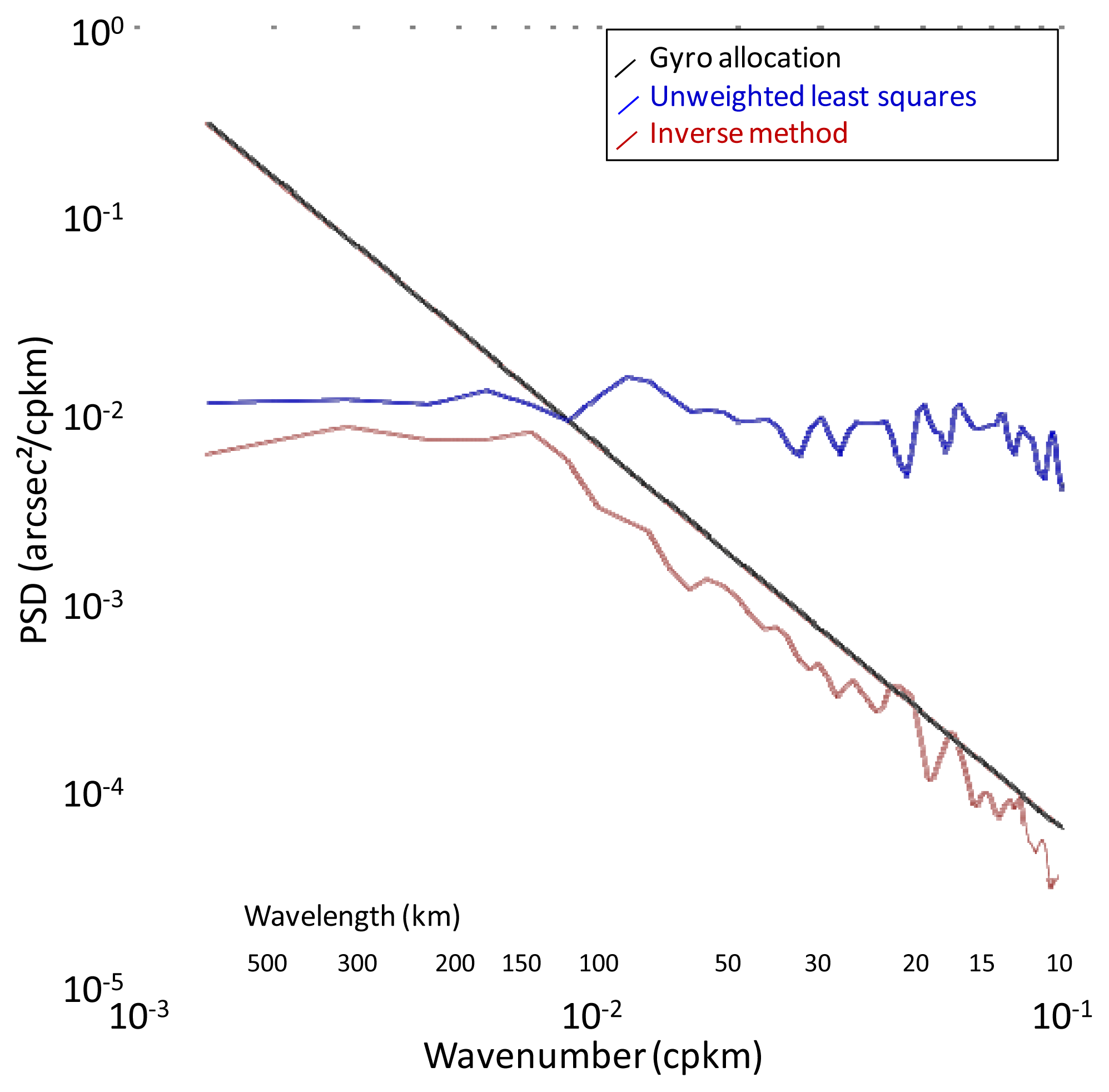 Remotesensing 06 04831f10 1024