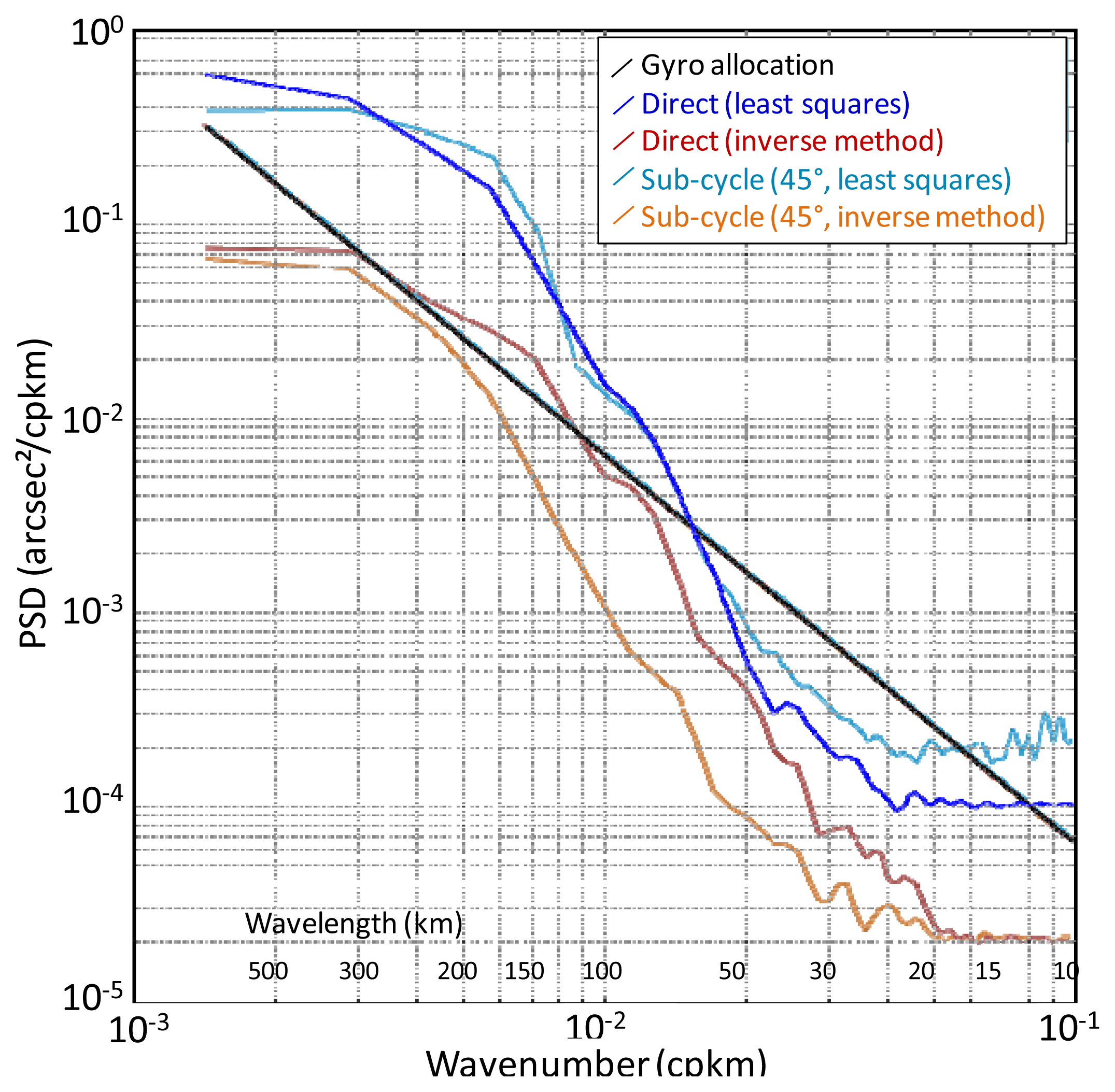 Remotesensing 06 04831f11 1024