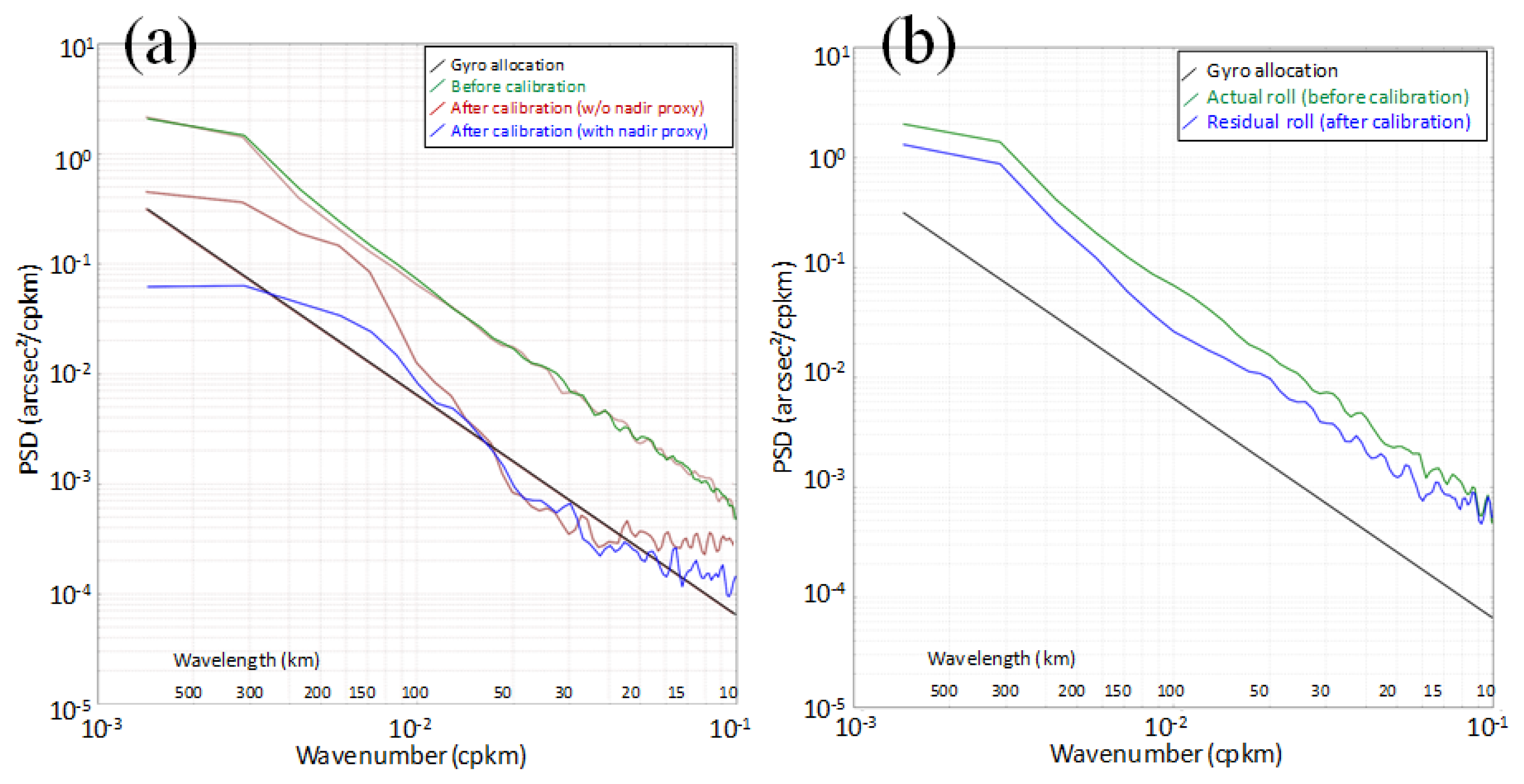 Remotesensing 06 04831f12 1024