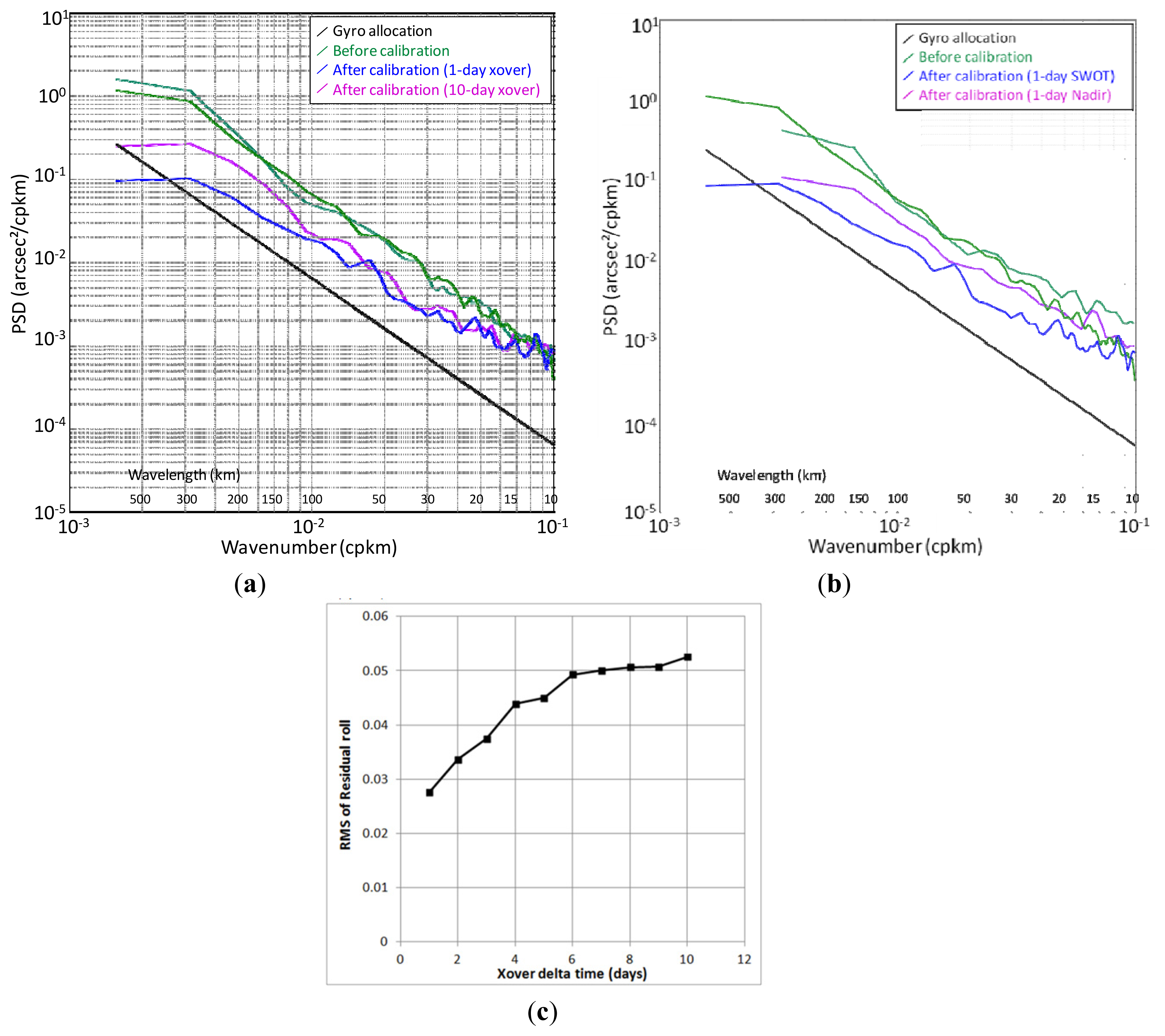 Remotesensing 06 04831f18 1024