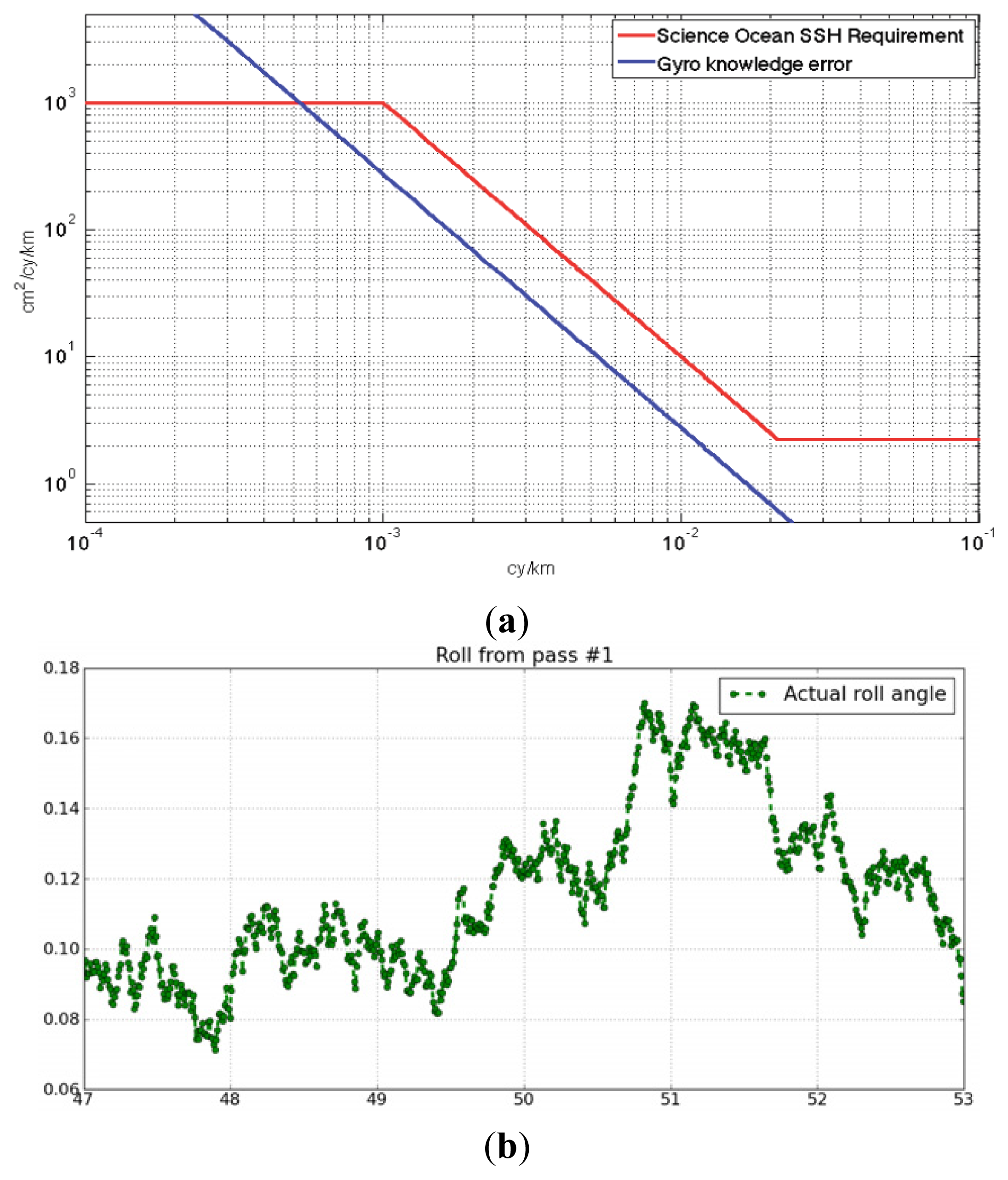 Remotesensing 06 04831f2 1024