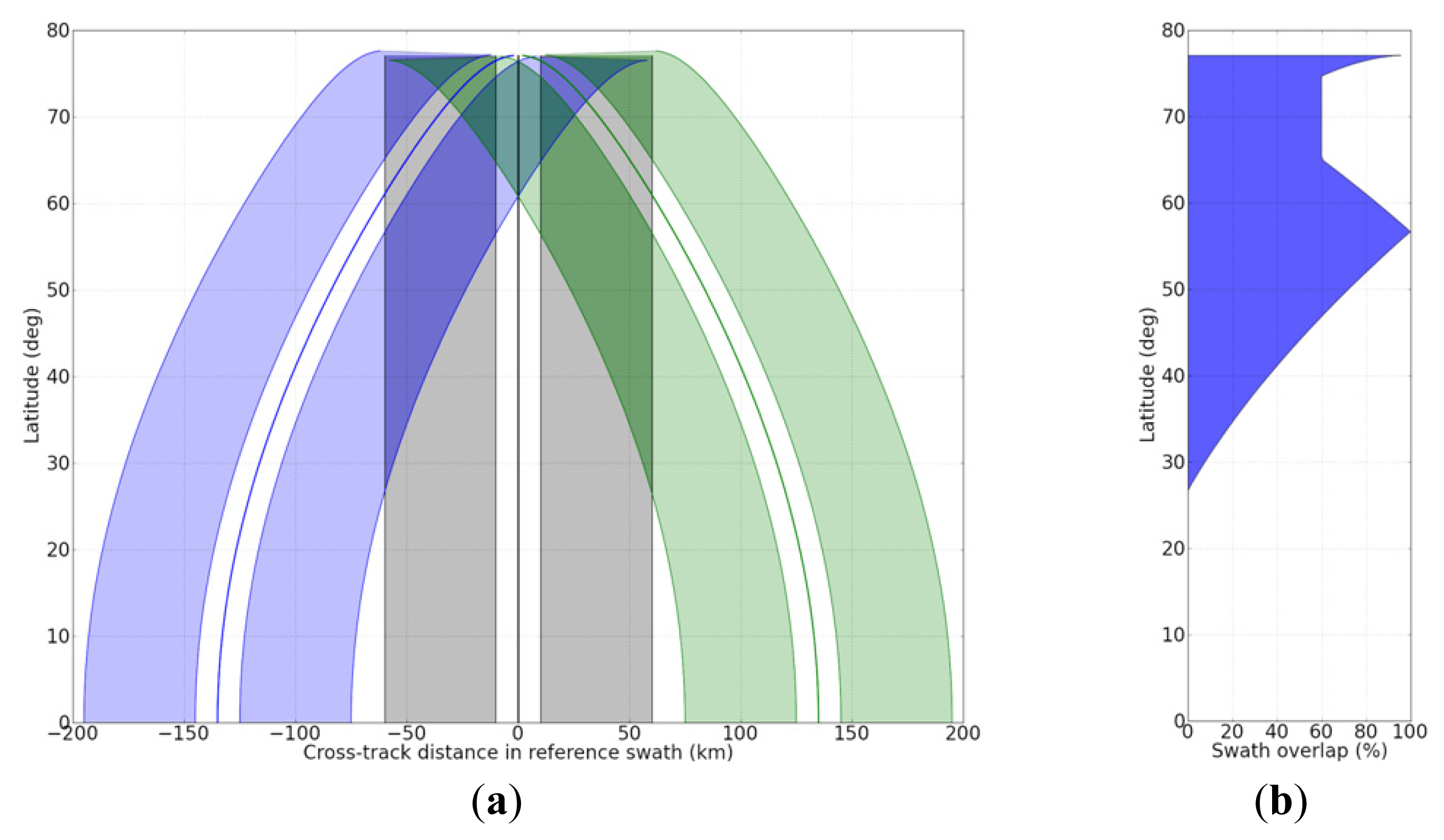 Remotesensing 06 04831f20 1024
